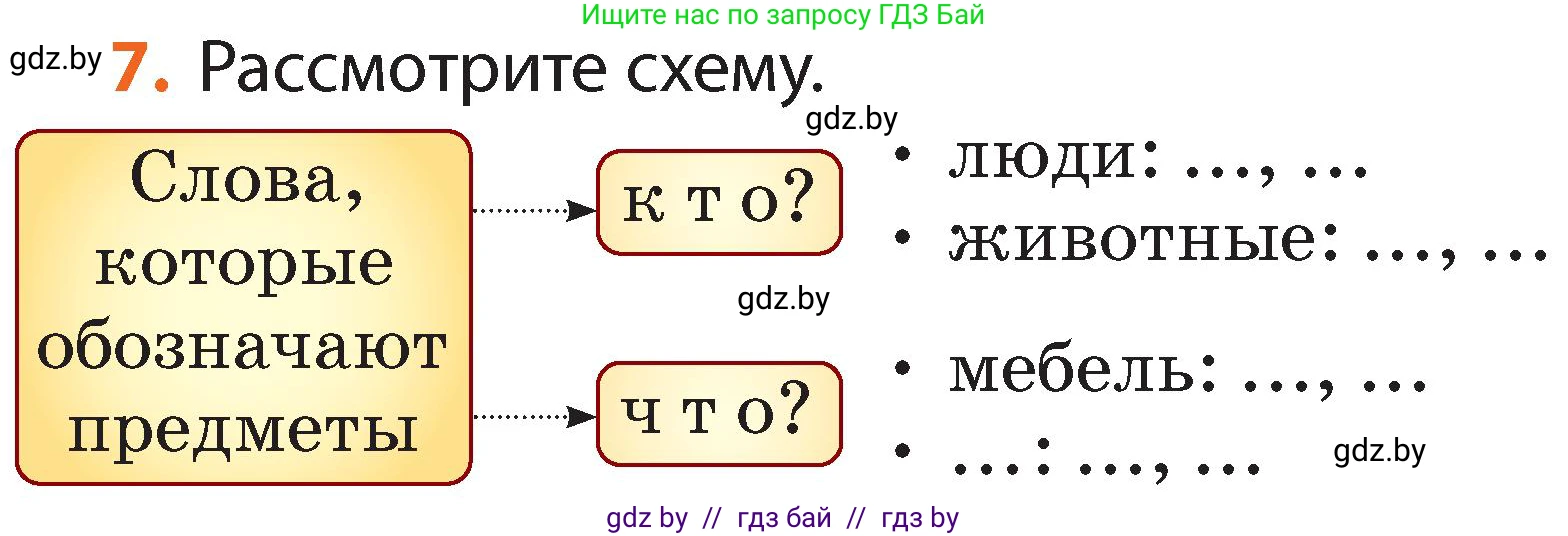 Русский язык, 2 класс Учебник, авторы: Гулецкая Елена Алексеевна, Федорович Галина Михайловна, издательство Национальный институт образования, Минск, 2022, коричневого цвета, Часть 2, страница 8, номер 7, Условие