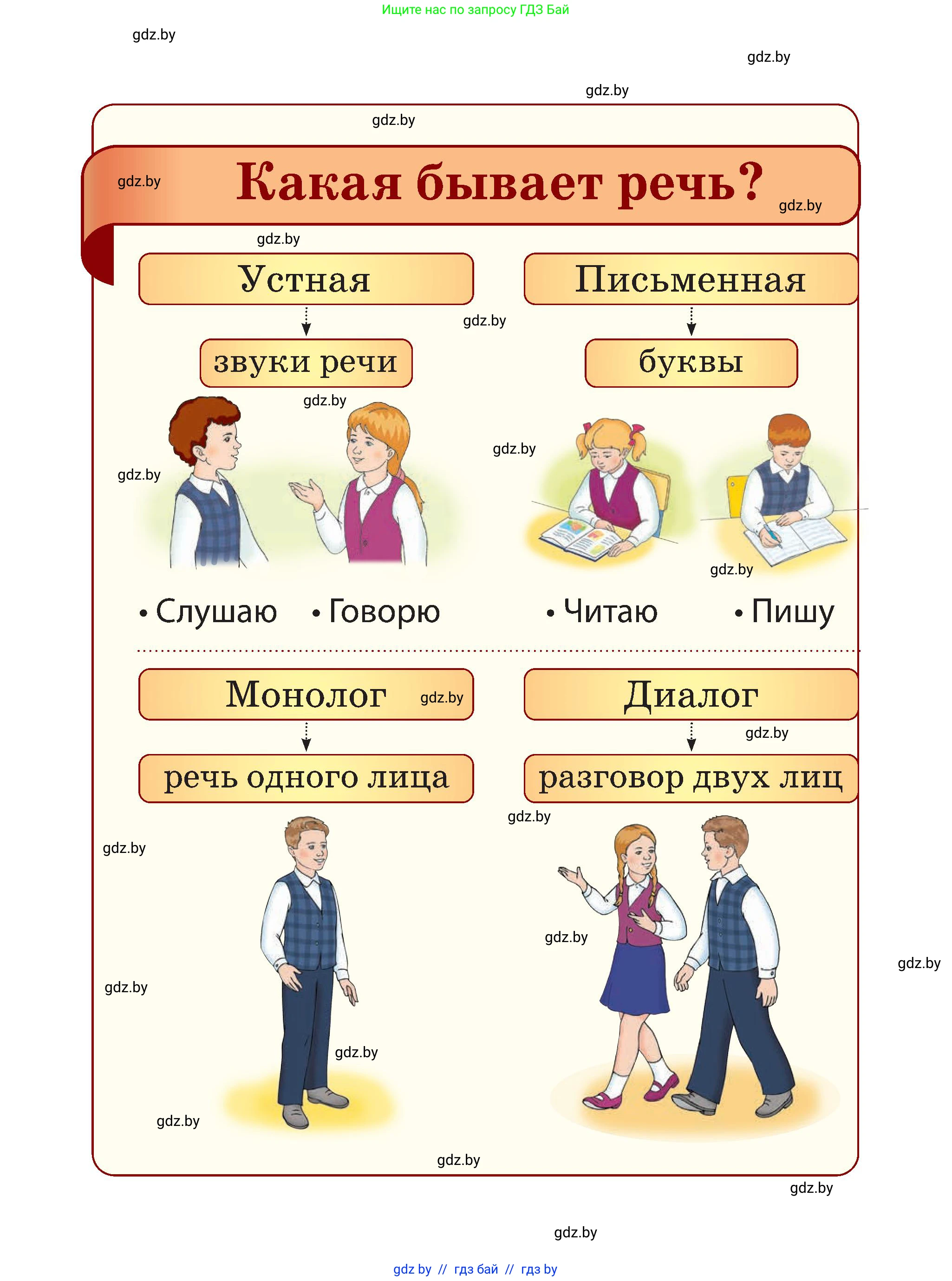Русский язык, 2 класс Учебник, авторы: Гулецкая Елена Алексеевна, Федорович Галина Михайловна, издательство Национальный институт образования, Минск, 2022, коричневого цвета, страница 1