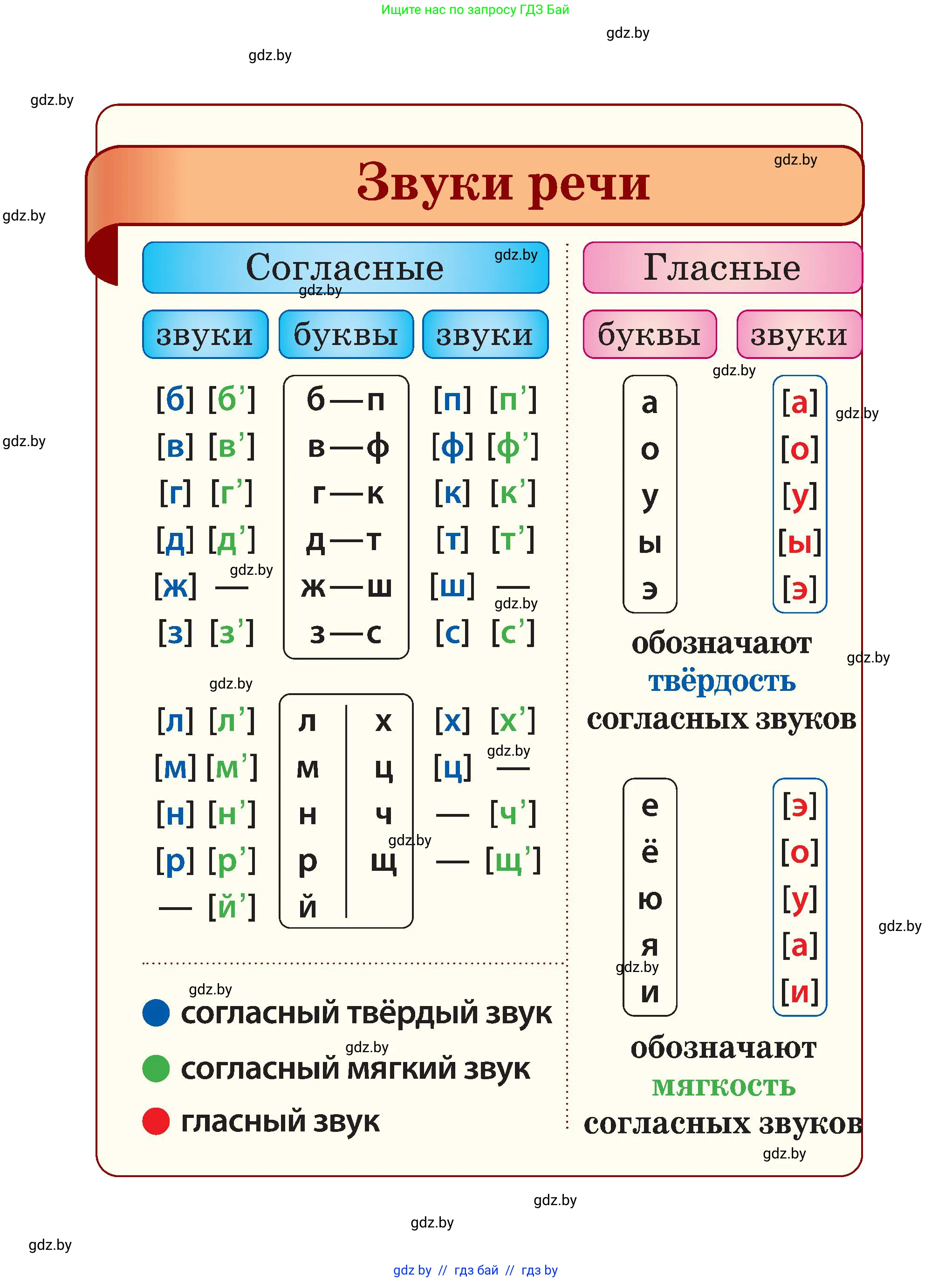 Русский язык, 2 класс Учебник, авторы: Гулецкая Елена Алексеевна, Федорович Галина Михайловна, издательство Национальный институт образования, Минск, 2022, коричневого цвета, страница 1