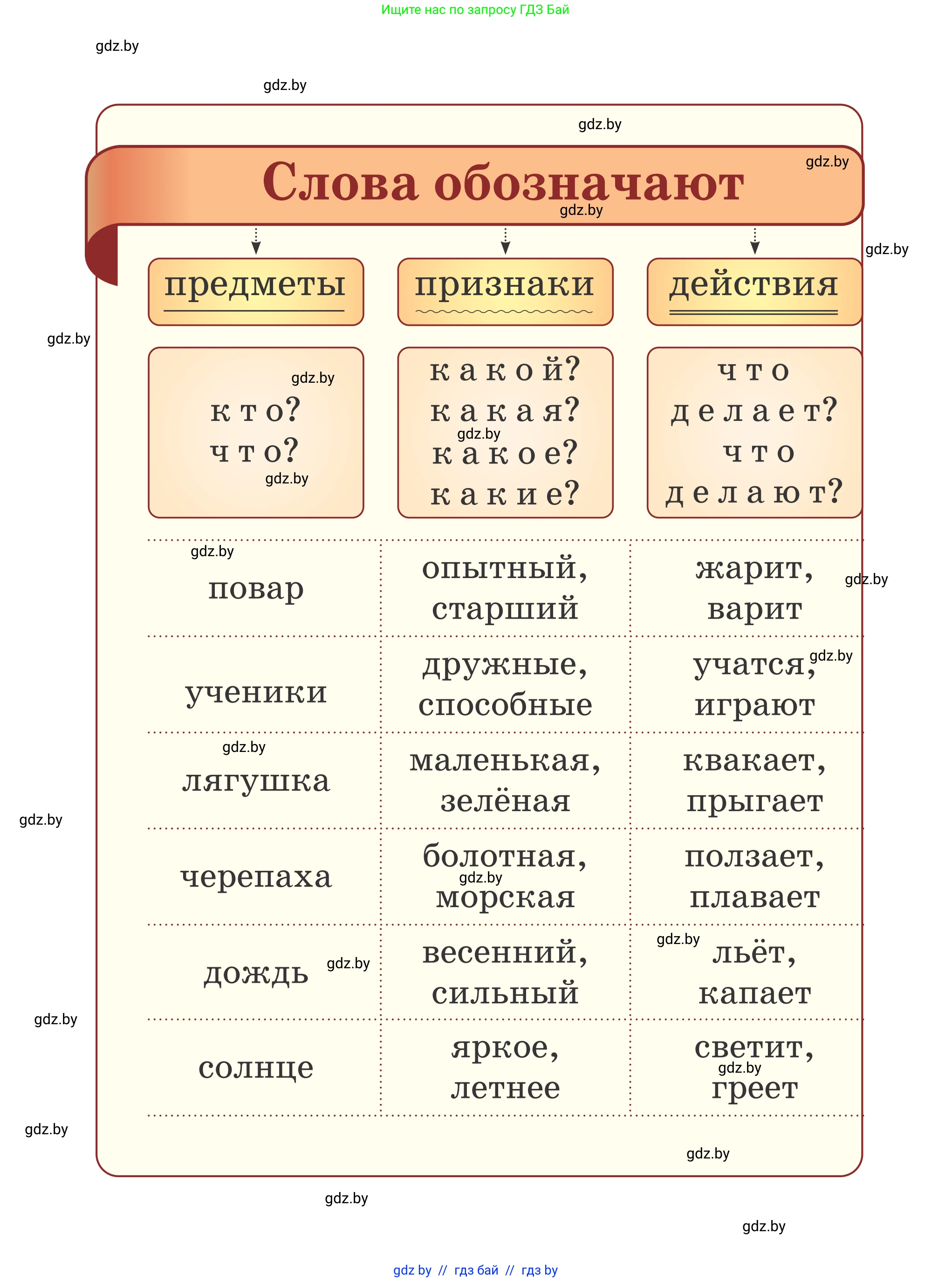 Русский язык, 2 класс Учебник, авторы: Гулецкая Елена Алексеевна, Федорович Галина Михайловна, издательство Национальный институт образования, Минск, 2022, коричневого цвета, страница 1
