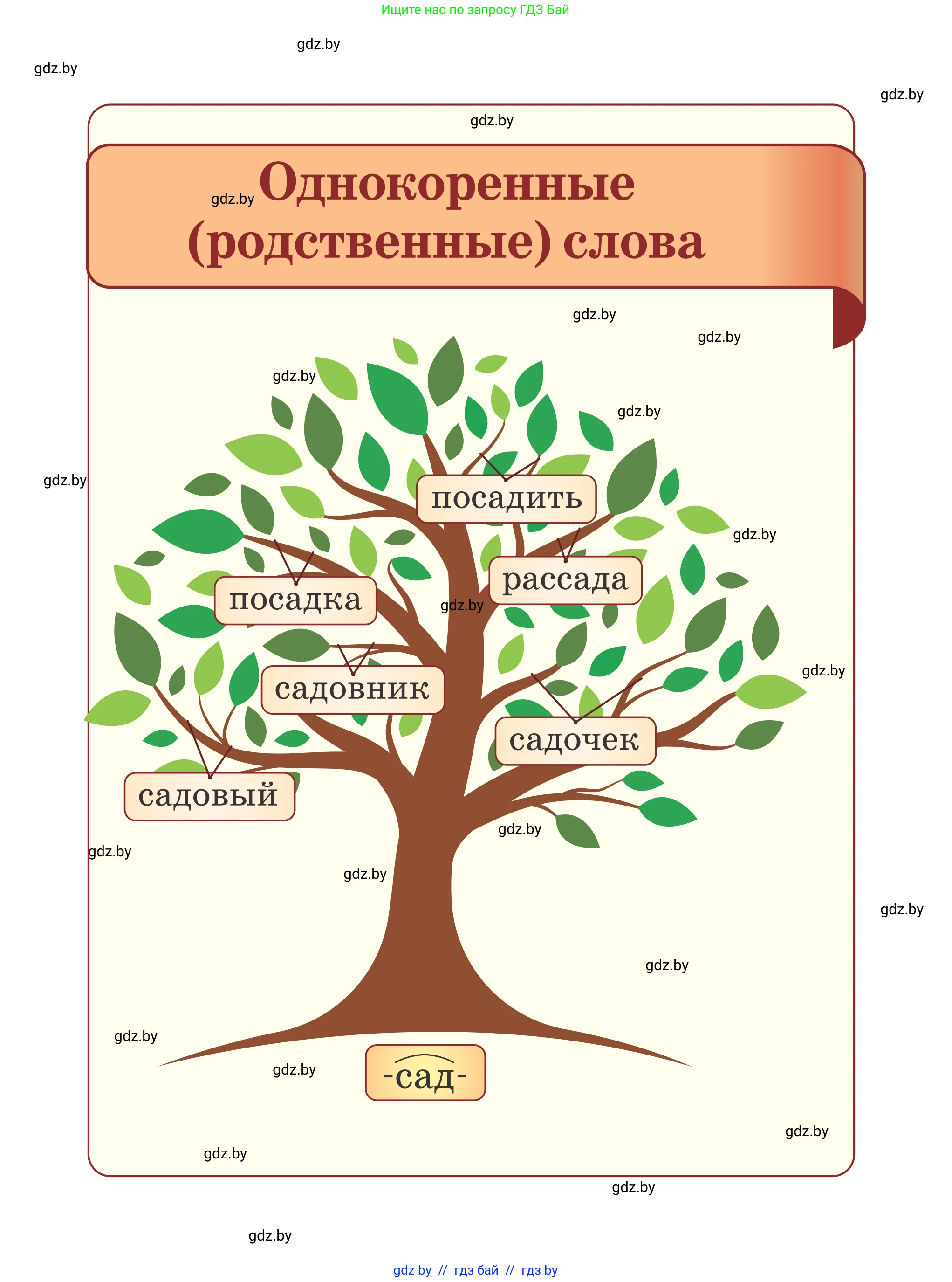 Русский язык, 2 класс Учебник, авторы: Гулецкая Елена Алексеевна, Федорович Галина Михайловна, издательство Национальный институт образования, Минск, 2022, коричневого цвета, страница 1