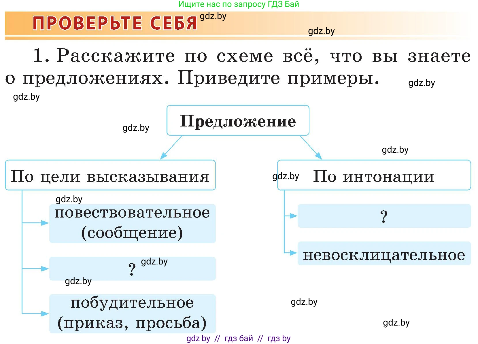 Русский язык, 3 класс Учебник, авторы: Антипова Маргарита Борисовна, Верниковская Алла Викторовна, Грабчикова Елена Самарьевна, издательство Национальный институт образования, Минск, 2023, Часть 1, страница 55, номер 1, Условие