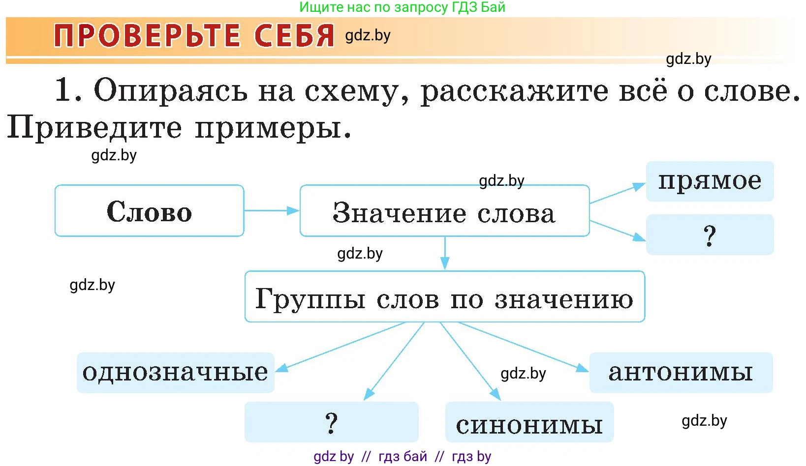 Русский язык, 3 класс Учебник, авторы: Антипова Маргарита Борисовна, Верниковская Алла Викторовна, Грабчикова Елена Самарьевна, издательство Национальный институт образования, Минск, 2023, Часть 1, страница 76, номер 1, Условие
