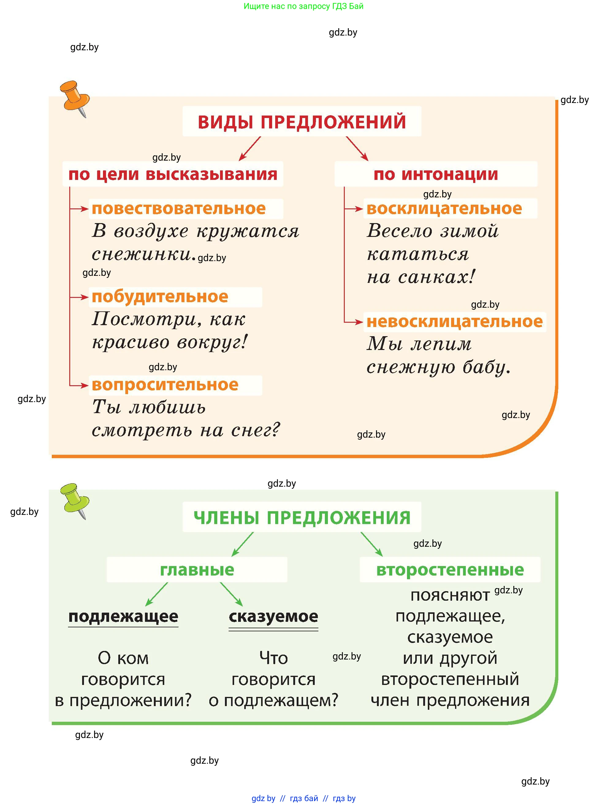 Русский язык, 3 класс Учебник, авторы: Антипова Маргарита Борисовна, Верниковская Алла Викторовна, Грабчикова Елена Самарьевна, издательство Национальный институт образования, Минск, 2023, страница 1