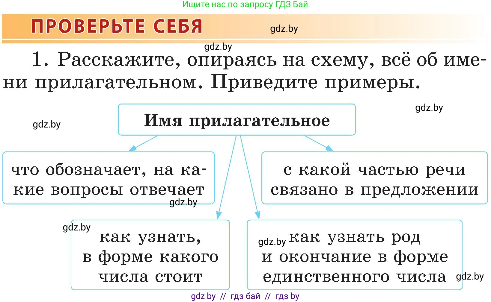 Русский язык, 3 класс Учебник, авторы: Антипова Маргарита Борисовна, Верниковская Алла Викторовна, Грабчикова Елена Самарьевна, издательство Национальный институт образования, Минск, 2023, Часть 2, страница 104, номер 1, Условие