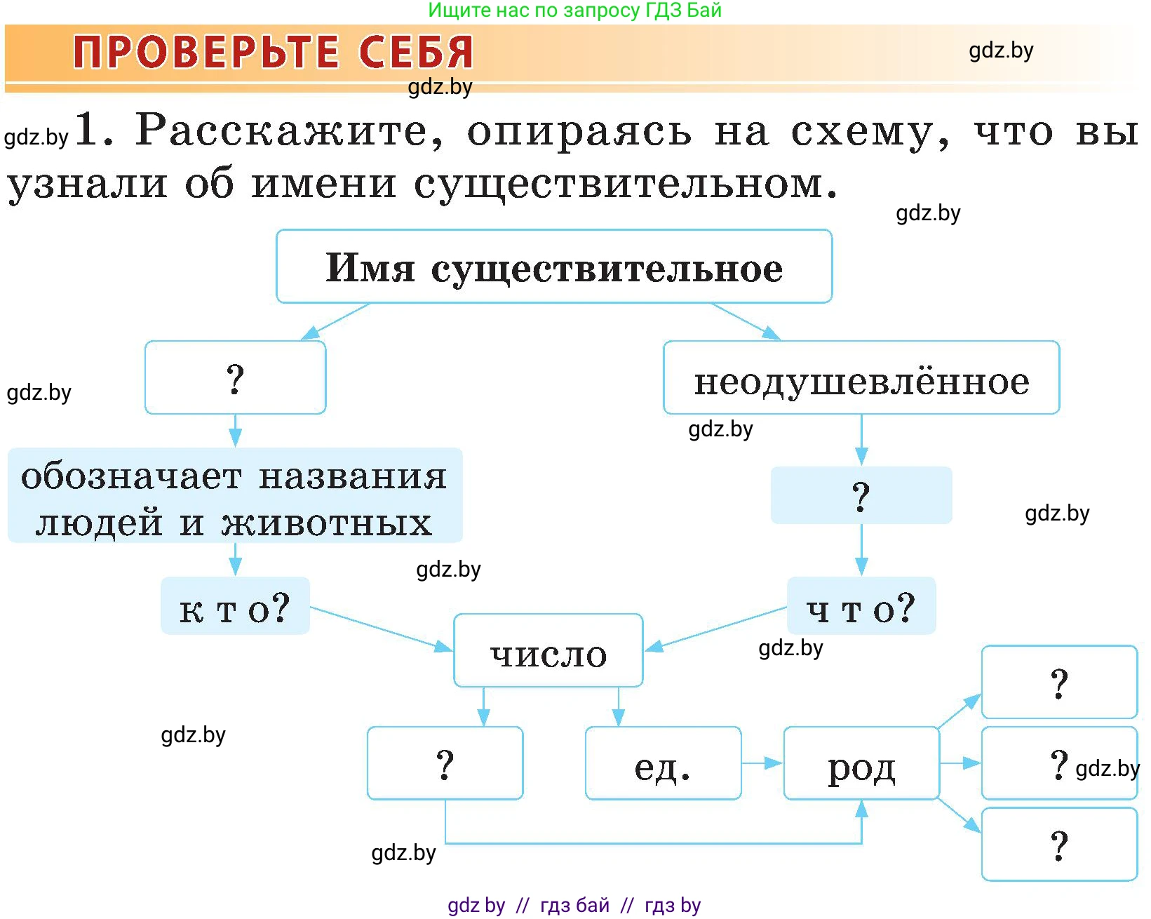 Русский язык, 3 класс Учебник, авторы: Антипова Маргарита Борисовна, Верниковская Алла Викторовна, Грабчикова Елена Самарьевна, издательство Национальный институт образования, Минск, 2023, Часть 2, страница 82, номер 1, Условие