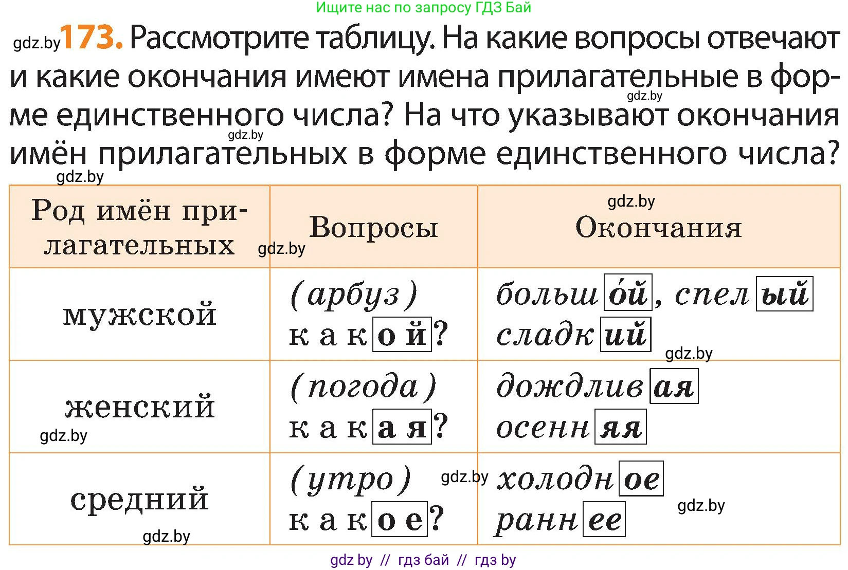 Русский язык, 3 класс Учебник, авторы: Антипова Маргарита Борисовна, Верниковская Алла Викторовна, Грабчикова Елена Самарьевна, издательство Национальный институт образования, Минск, 2023, Часть 2, страница 99, номер 173, Условие
