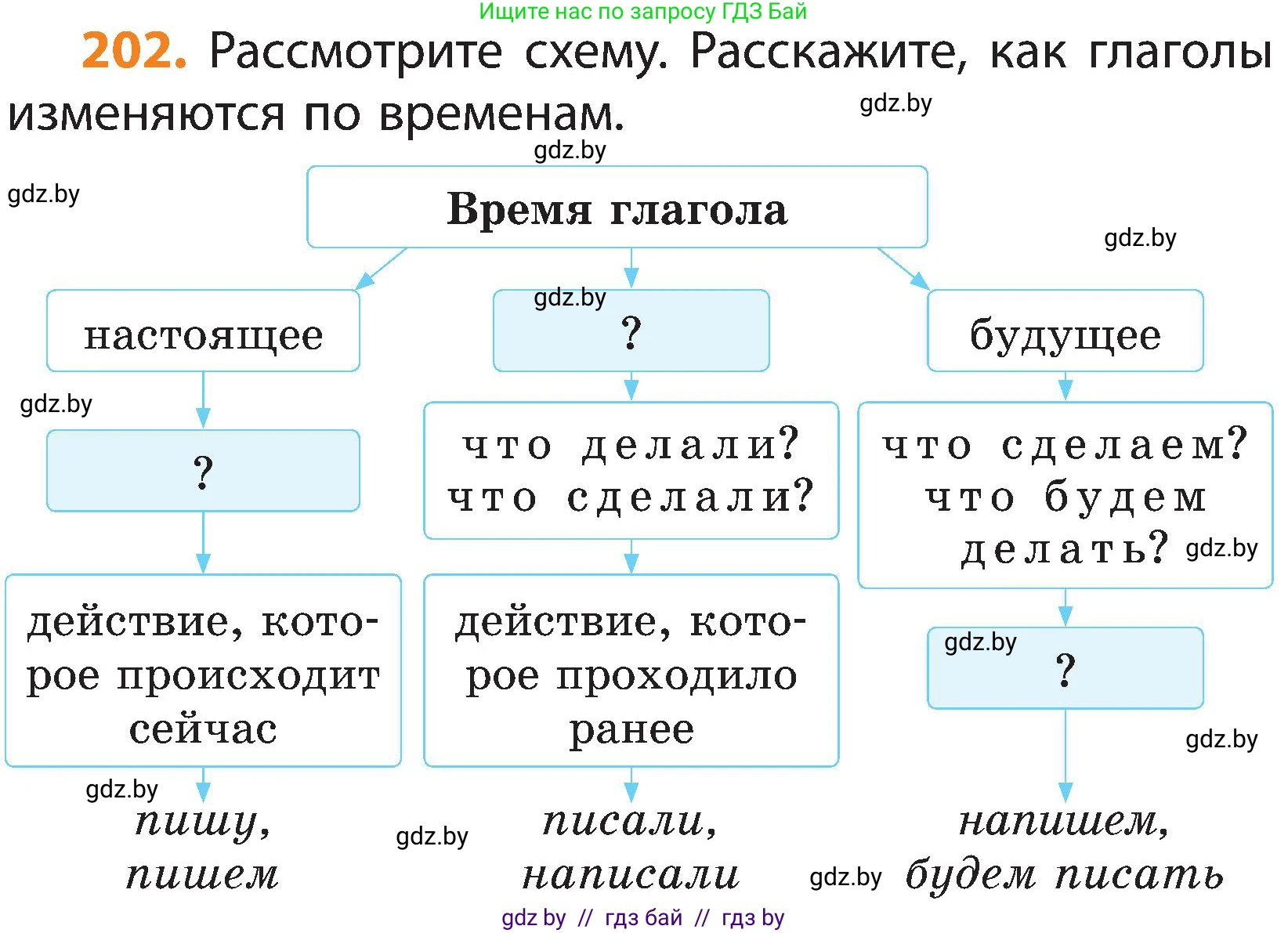 Русский язык, 3 класс Учебник, авторы: Антипова Маргарита Борисовна, Верниковская Алла Викторовна, Грабчикова Елена Самарьевна, издательство Национальный институт образования, Минск, 2023, Часть 2, страница 118, номер 202, Условие