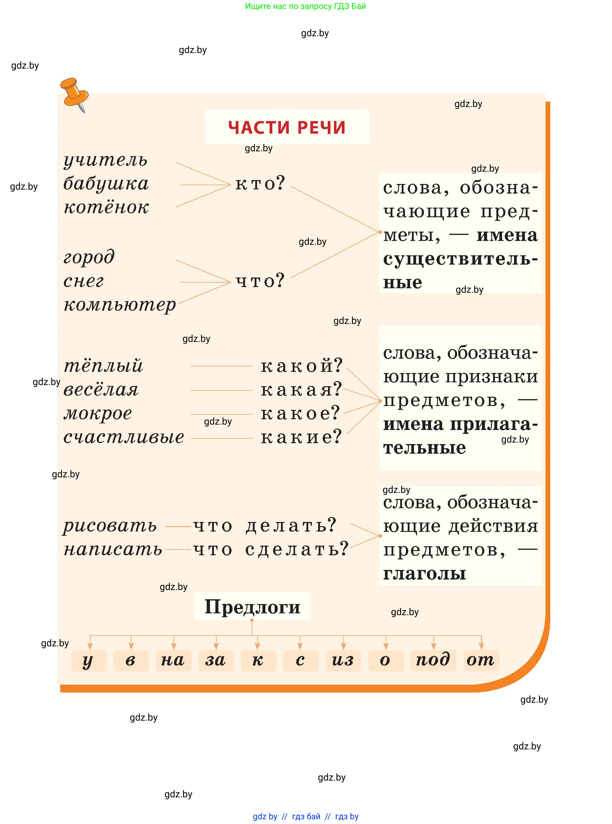 Русский язык, 3 класс Учебник, авторы: Антипова Маргарита Борисовна, Верниковская Алла Викторовна, Грабчикова Елена Самарьевна, издательство Национальный институт образования, Минск, 2023, страница 1