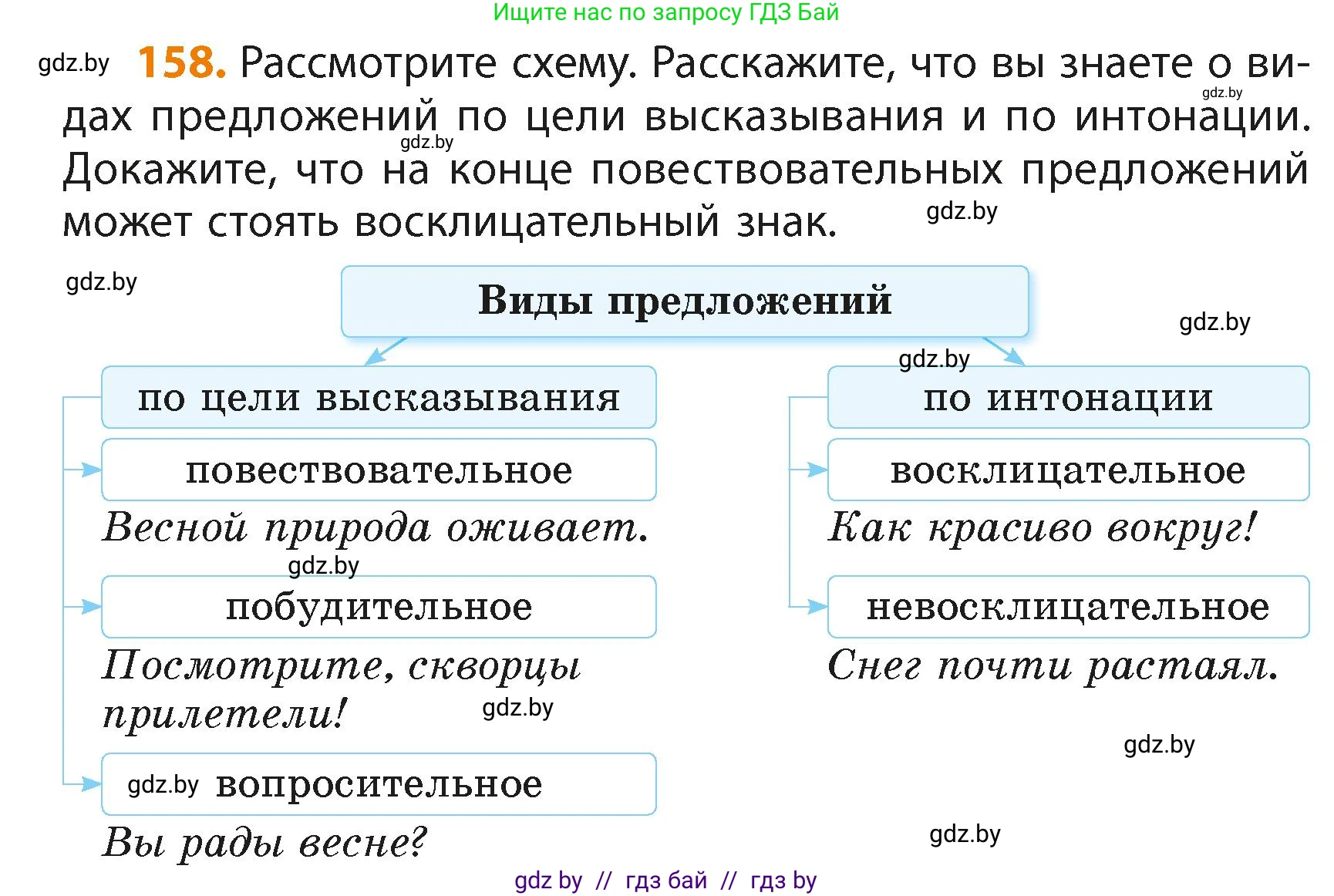 Русский язык, 4 класс Учебник, авторы: Антипова Маргарита Борисовна, Верниковская Алла Викторовна, Грабчикова Елена Самарьевна, издательство Академия образования, Минск, 2024, оранжевого цвета, Часть 2, страница 95, номер 158, Условие