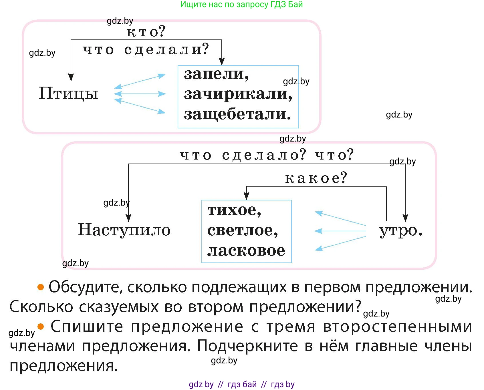 Русский язык, 4 класс Учебник, авторы: Антипова Маргарита Борисовна, Верниковская Алла Викторовна, Грабчикова Елена Самарьевна, издательство Академия образования, Минск, 2024, оранжевого цвета, Часть 2, страница 98, номер 164, Условие (продолжение 2)