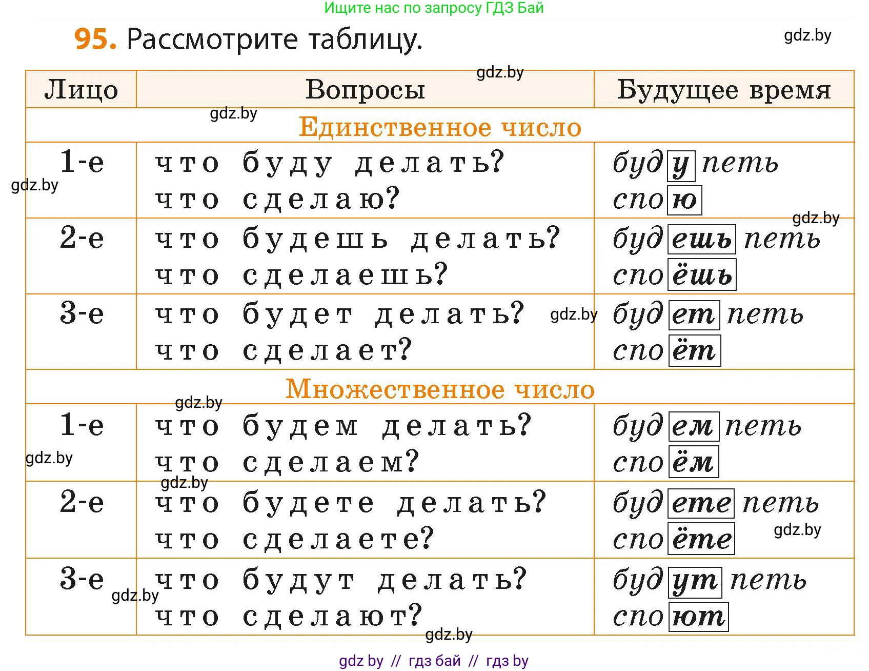 Русский язык, 4 класс Учебник, авторы: Антипова Маргарита Борисовна, Верниковская Алла Викторовна, Грабчикова Елена Самарьевна, издательство Академия образования, Минск, 2024, оранжевого цвета, Часть 2, страница 61, номер 95, Условие