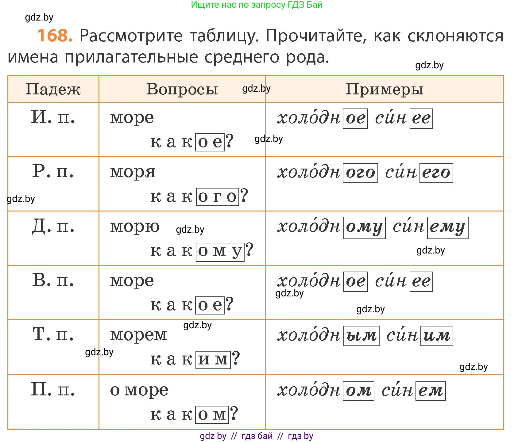 Русский язык, 4 класс Учебник, авторы: Антипова Маргарита Борисовна, Верниковская Алла Викторовна, Грабчикова Елена Самарьевна, издательство Академия образования, Минск, 2024, оранжевого цвета, Часть 1, страница 100, номер 168, Условие