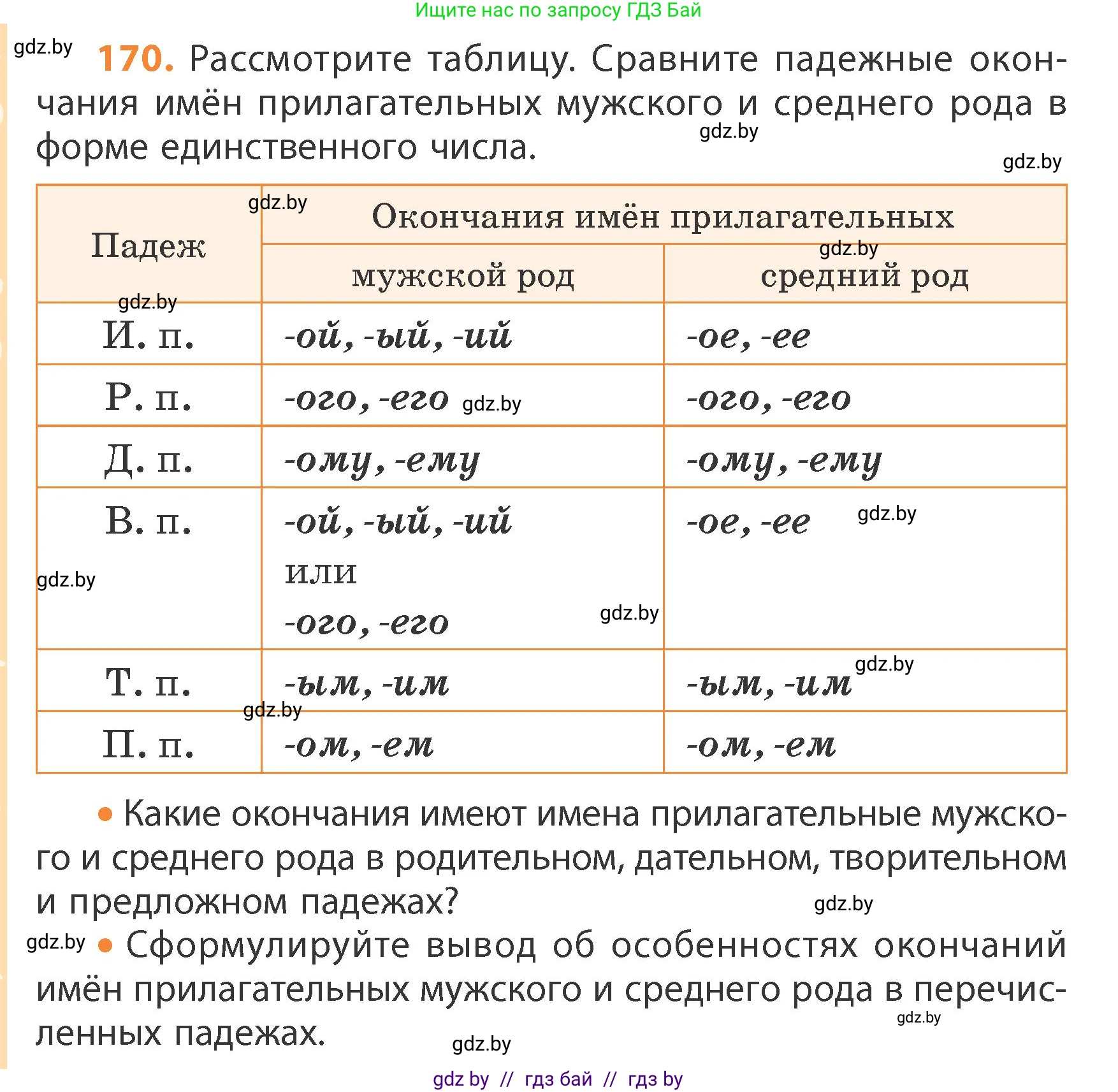 Русский язык, 4 класс Учебник, авторы: Антипова Маргарита Борисовна, Верниковская Алла Викторовна, Грабчикова Елена Самарьевна, издательство Академия образования, Минск, 2024, оранжевого цвета, Часть 1, страница 102, номер 170, Условие