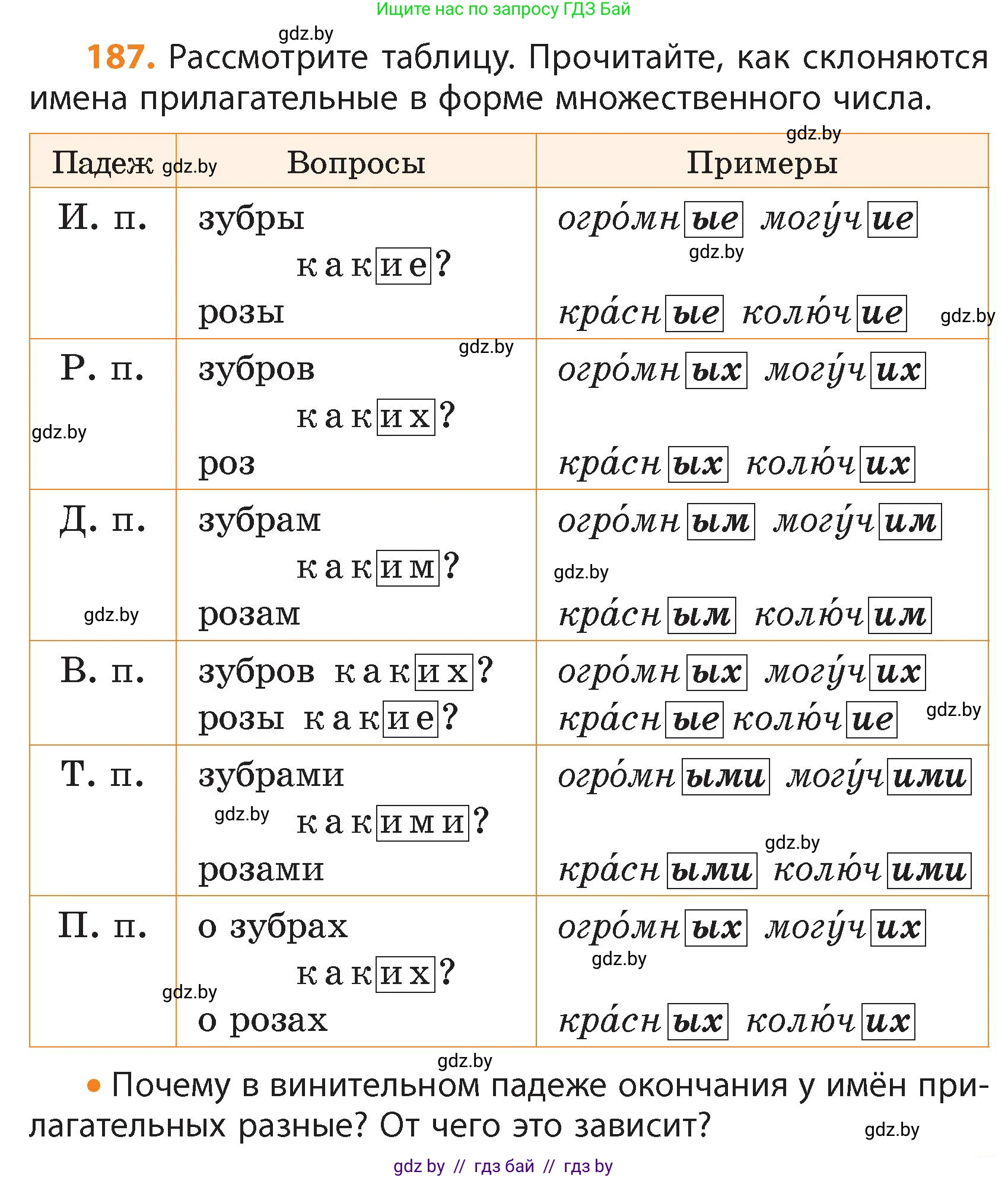 Русский язык, 4 класс Учебник, авторы: Антипова Маргарита Борисовна, Верниковская Алла Викторовна, Грабчикова Елена Самарьевна, издательство Академия образования, Минск, 2024, оранжевого цвета, Часть 1, страница 113, номер 187, Условие