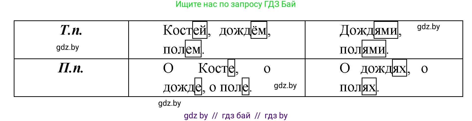 Русский язык, 4 класс Учебник, авторы: Антипова Маргарита Борисовна, Верниковская Алла Викторовна, Грабчикова Елена Самарьевна, издательство Академия образования, Минск, 2024, оранжевого цвета, Часть 1, страница 47, номер 82, Решение (продолжение 2)