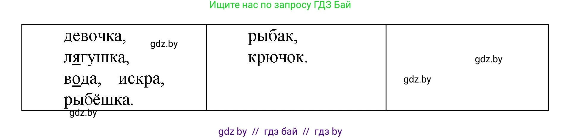 Русский язык, 4 класс Учебник, авторы: Антипова Маргарита Борисовна, Верниковская Алла Викторовна, Грабчикова Елена Самарьевна, издательство Академия образования, Минск, 2024, оранжевого цвета, Часть 1, страница 48, номер 85, Решение (продолжение 2)