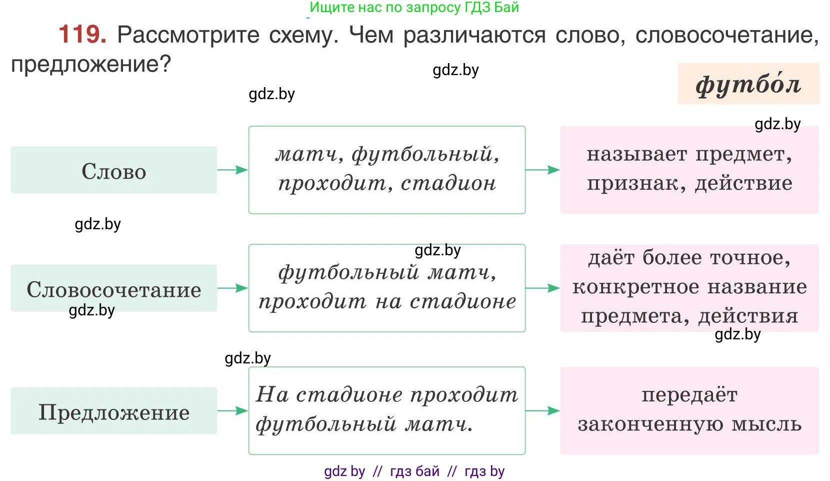Русский язык, 5 класс Учебник, авторы: Мурина Лариса Александровна, Игнатович Татьяна Владимировна, Жадейко Жанна Фёдоровна, издательство Академия образования, Минск, 2025, голубого цвета, Часть 1, страница 73, номер 119, Условие
