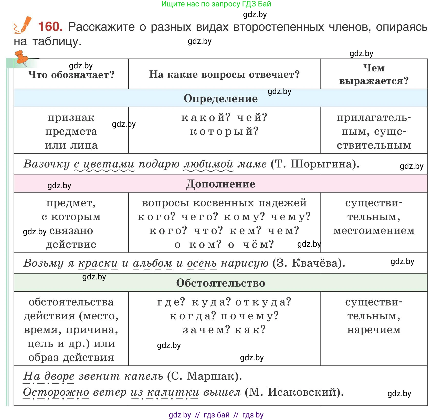 Русский язык, 5 класс Учебник, авторы: Мурина Лариса Александровна, Игнатович Татьяна Владимировна, Жадейко Жанна Фёдоровна, издательство Академия образования, Минск, 2025, голубого цвета, Часть 1, страница 93, номер 160, Условие