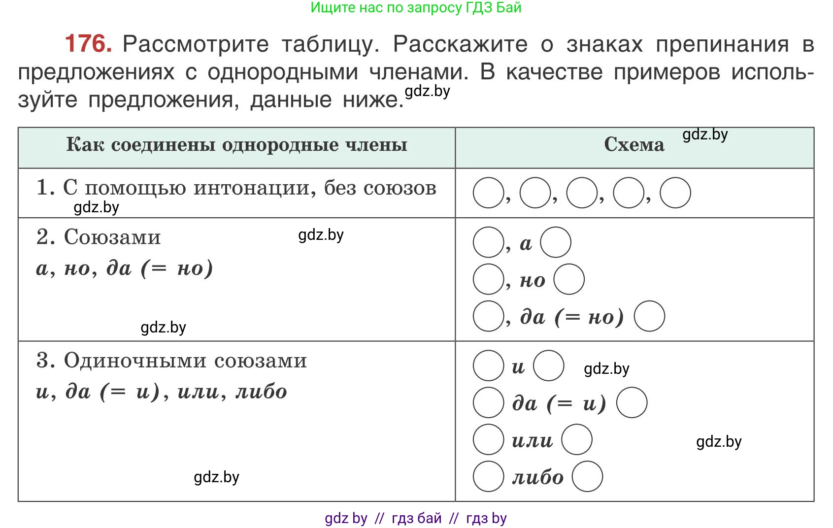 Русский язык, 5 класс Учебник, авторы: Мурина Лариса Александровна, Игнатович Татьяна Владимировна, Жадейко Жанна Фёдоровна, издательство Академия образования, Минск, 2025, голубого цвета, Часть 1, страница 100, номер 176, Условие