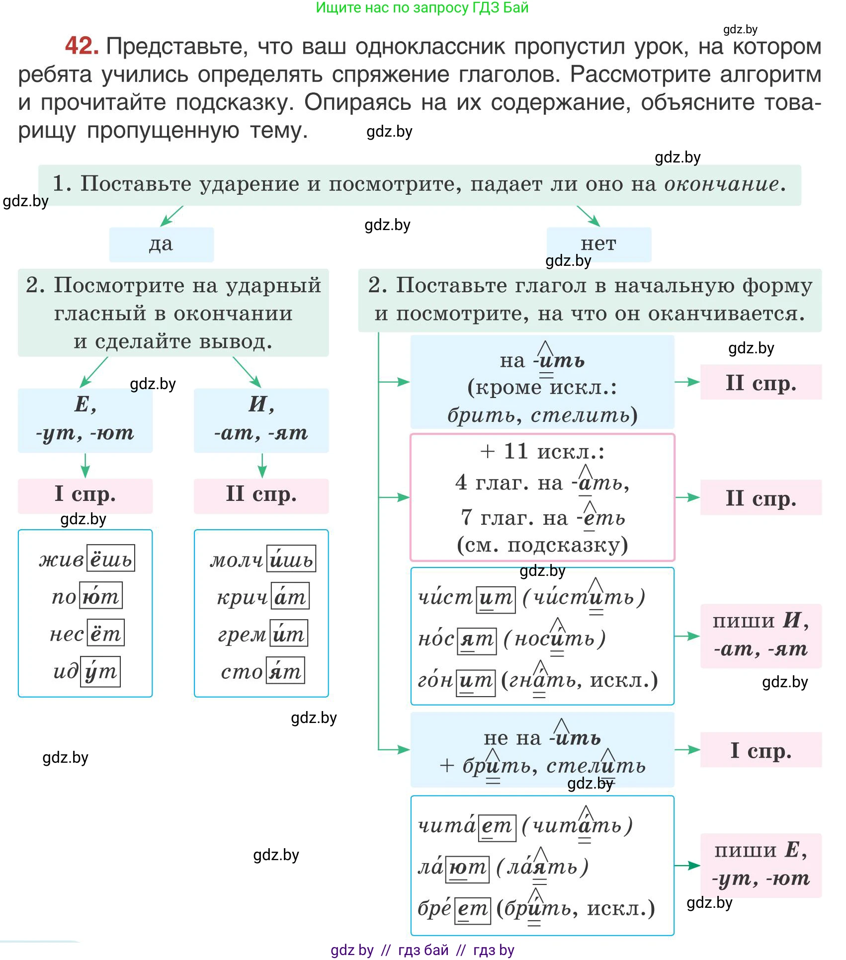Русский язык, 5 класс Учебник, авторы: Мурина Лариса Александровна, Игнатович Татьяна Владимировна, Жадейко Жанна Фёдоровна, издательство Академия образования, Минск, 2025, голубого цвета, Часть 1, страница 30, номер 42, Условие