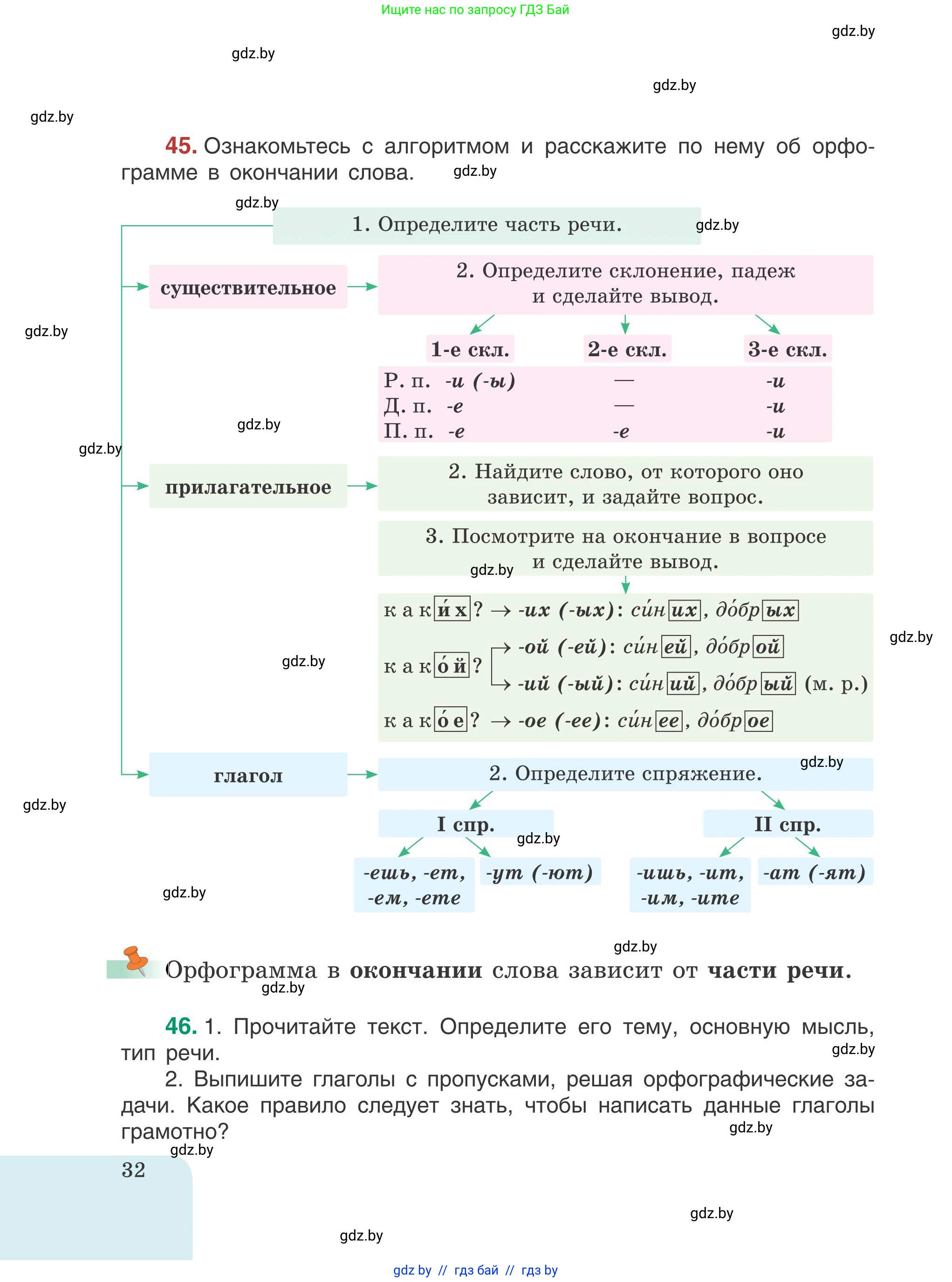 Русский язык, 5 класс Учебник, авторы: Мурина Лариса Александровна, Игнатович Татьяна Владимировна, Жадейко Жанна Фёдоровна, издательство Академия образования, Минск, 2025, голубого цвета, Часть 1, страница 32