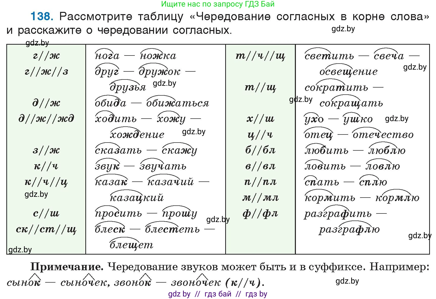 Русский язык, 6 класс Учебник, авторы: Мурина Лариса Александровна, Игнатович Татьяна Владимировна, Жадейко Жанна Фёдоровна, издательство Национальный институт образования, Минск, 2020, страница 67, номер 138, Условие