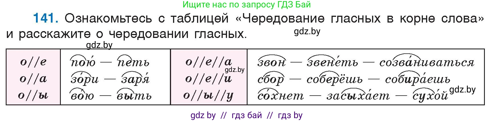 Русский язык, 6 класс Учебник, авторы: Мурина Лариса Александровна, Игнатович Татьяна Владимировна, Жадейко Жанна Фёдоровна, издательство Национальный институт образования, Минск, 2020, страница 68, номер 141, Условие