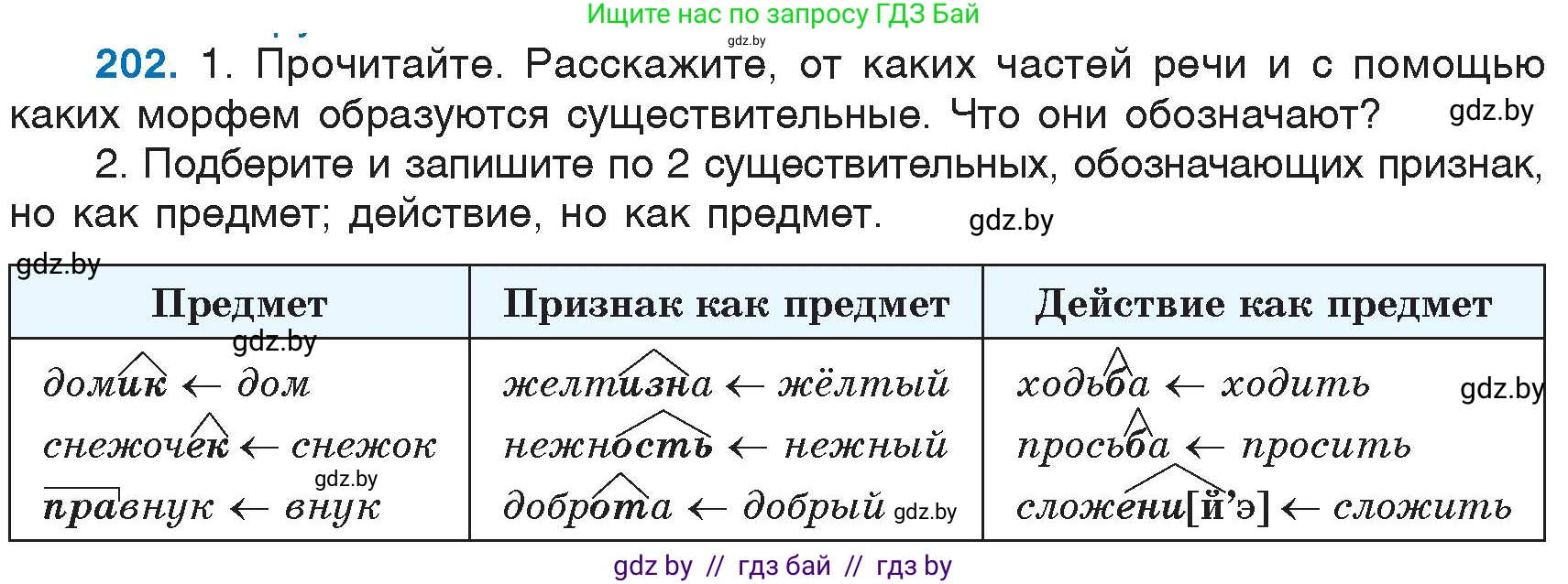 Русский язык, 6 класс Учебник, авторы: Мурина Лариса Александровна, Игнатович Татьяна Владимировна, Жадейко Жанна Фёдоровна, издательство Национальный институт образования, Минск, 2020, страница 97, номер 202, Условие