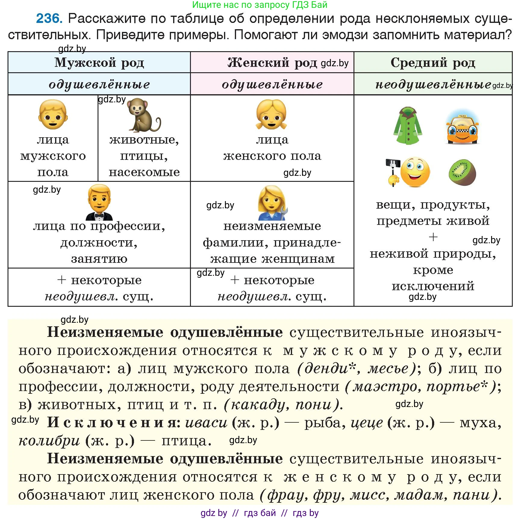 Русский язык, 6 класс Учебник, авторы: Мурина Лариса Александровна, Игнатович Татьяна Владимировна, Жадейко Жанна Фёдоровна, издательство Национальный институт образования, Минск, 2020, страница 113, номер 236, Условие