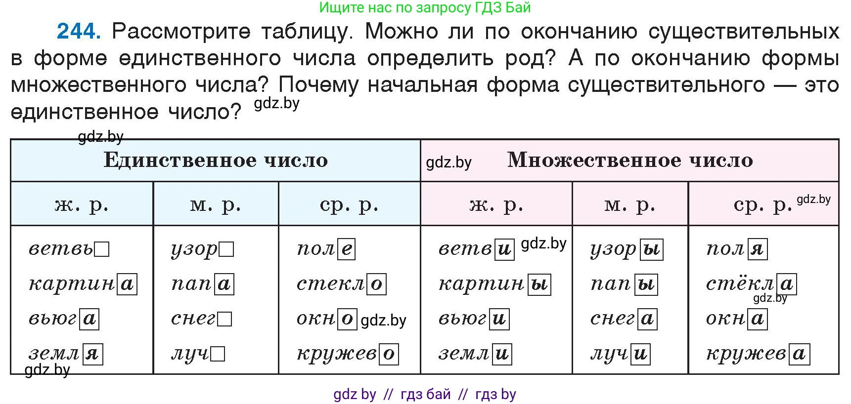 Русский язык, 6 класс Учебник, авторы: Мурина Лариса Александровна, Игнатович Татьяна Владимировна, Жадейко Жанна Фёдоровна, издательство Национальный институт образования, Минск, 2020, страница 116, номер 244, Условие