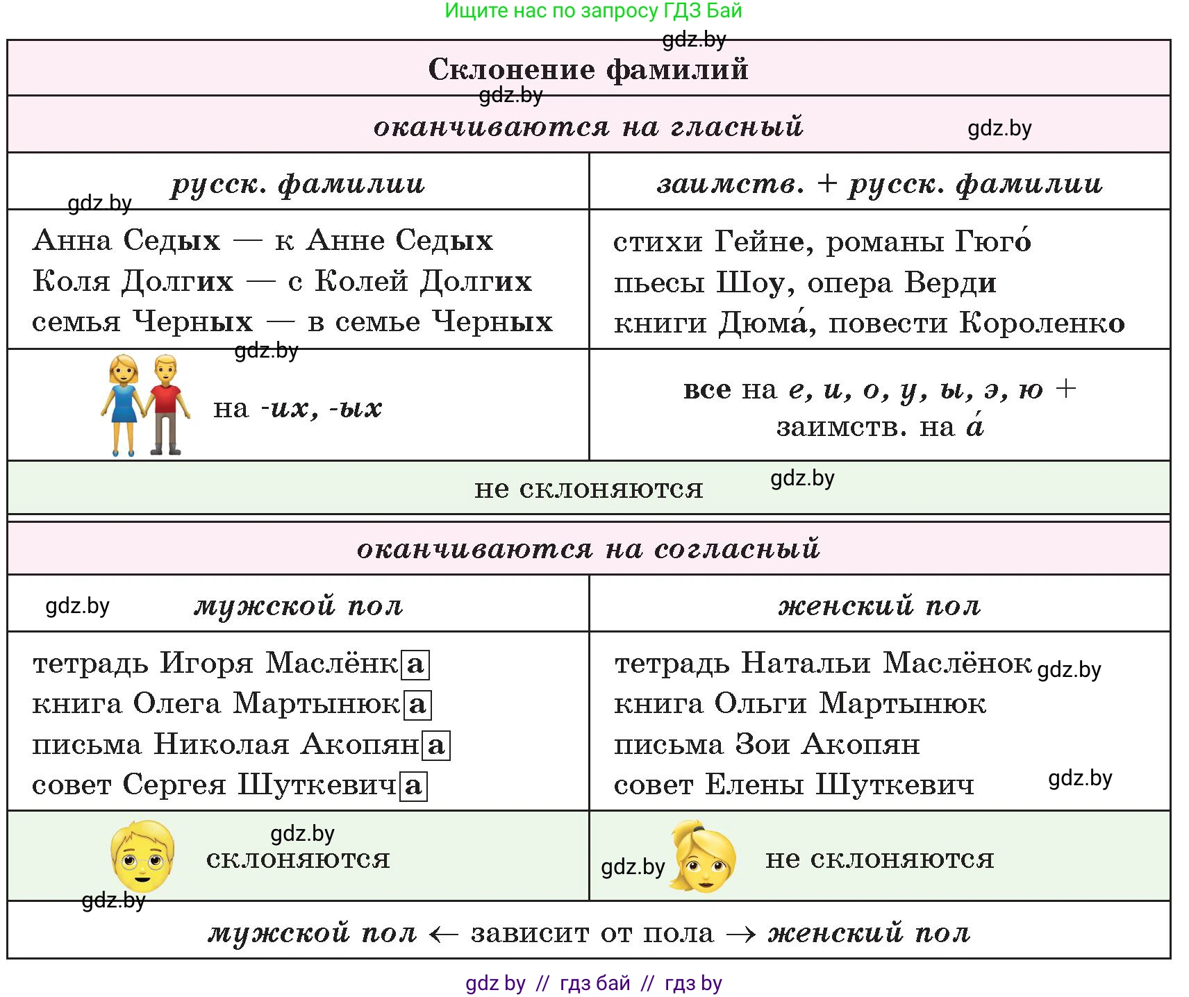 Русский язык, 6 класс Учебник, авторы: Мурина Лариса Александровна, Игнатович Татьяна Владимировна, Жадейко Жанна Фёдоровна, издательство Национальный институт образования, Минск, 2020, страница 128, номер 270, Условие (продолжение 2)