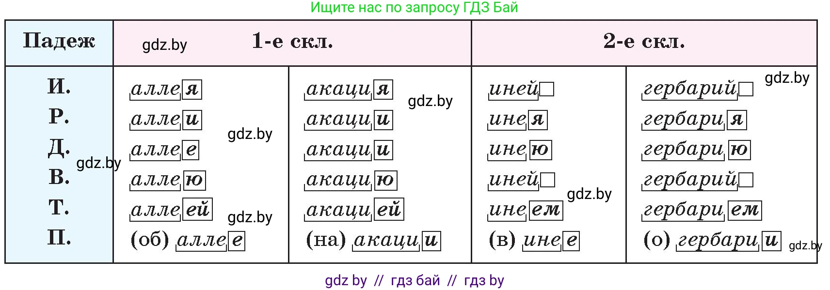 Русский язык, 6 класс Учебник, авторы: Мурина Лариса Александровна, Игнатович Татьяна Владимировна, Жадейко Жанна Фёдоровна, издательство Национальный институт образования, Минск, 2020, страница 132, номер 279, Условие (продолжение 2)