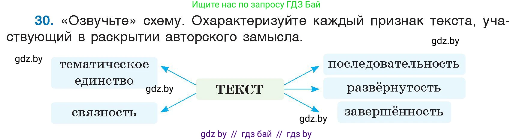 Русский язык, 6 класс Учебник, авторы: Мурина Лариса Александровна, Игнатович Татьяна Владимировна, Жадейко Жанна Фёдоровна, издательство Национальный институт образования, Минск, 2020, страница 20, номер 30, Условие