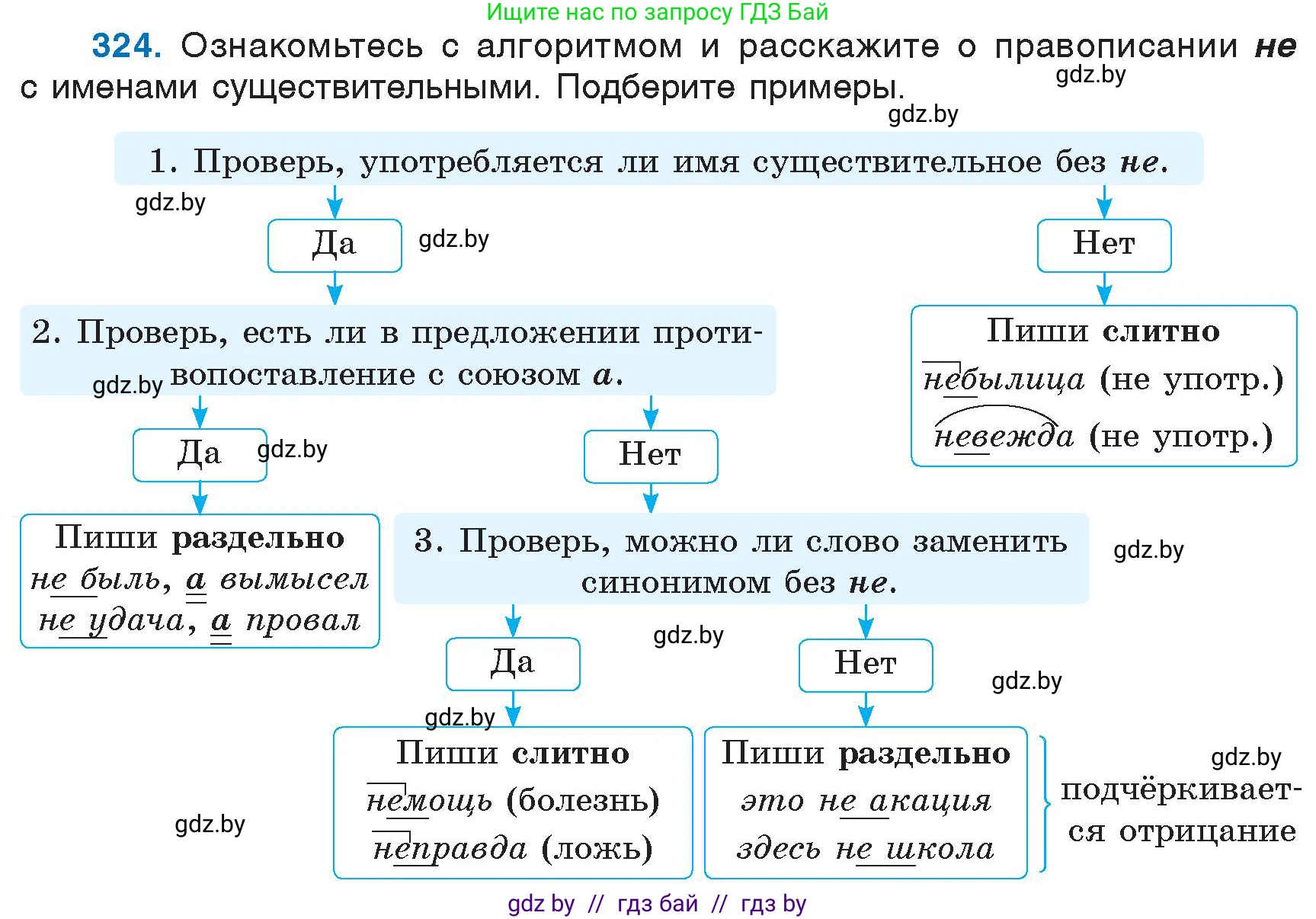 Русский язык, 6 класс Учебник, авторы: Мурина Лариса Александровна, Игнатович Татьяна Владимировна, Жадейко Жанна Фёдоровна, издательство Национальный институт образования, Минск, 2020, страница 151, номер 324, Условие