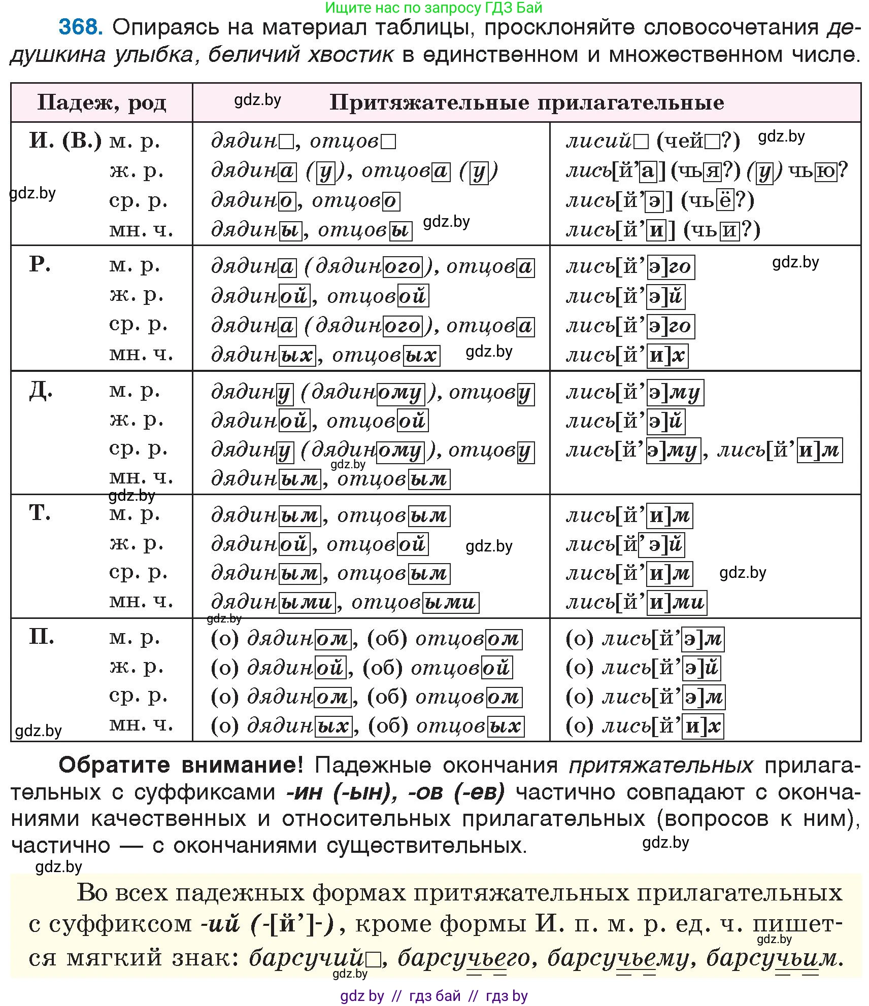 Русский язык, 6 класс Учебник, авторы: Мурина Лариса Александровна, Игнатович Татьяна Владимировна, Жадейко Жанна Фёдоровна, издательство Национальный институт образования, Минск, 2020, страница 168, номер 368, Условие