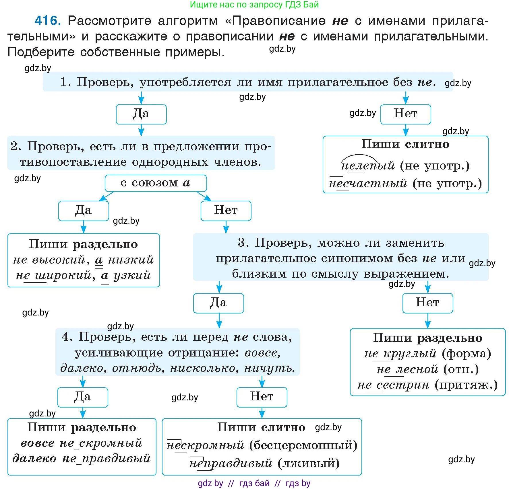 Русский язык, 6 класс Учебник, авторы: Мурина Лариса Александровна, Игнатович Татьяна Владимировна, Жадейко Жанна Фёдоровна, издательство Национальный институт образования, Минск, 2020, страница 187, номер 416, Условие