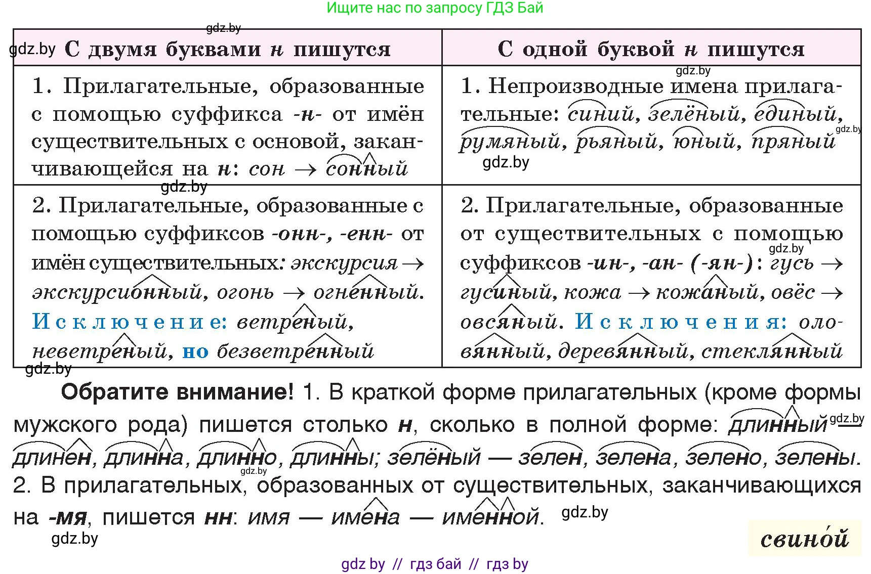 Русский язык, 6 класс Учебник, авторы: Мурина Лариса Александровна, Игнатович Татьяна Владимировна, Жадейко Жанна Фёдоровна, издательство Национальный институт образования, Минск, 2020, страница 188, номер 420, Условие (продолжение 2)