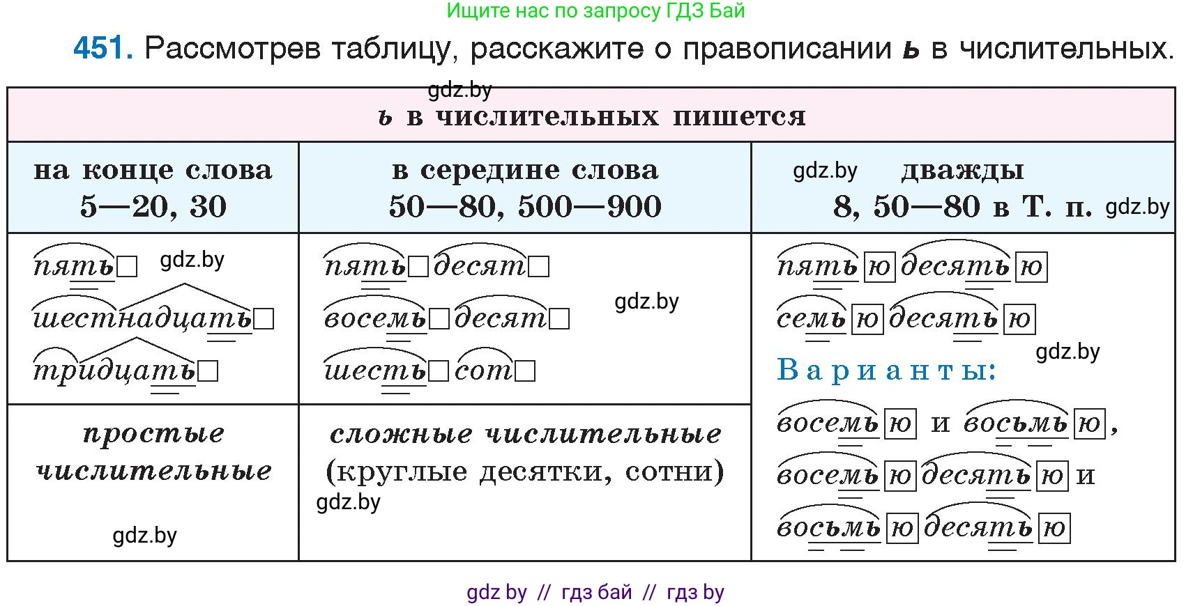 Русский язык, 6 класс Учебник, авторы: Мурина Лариса Александровна, Игнатович Татьяна Владимировна, Жадейко Жанна Фёдоровна, издательство Национальный институт образования, Минск, 2020, страница 201, номер 451, Условие