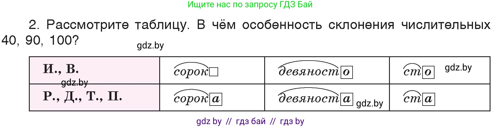 Русский язык, 6 класс Учебник, авторы: Мурина Лариса Александровна, Игнатович Татьяна Владимировна, Жадейко Жанна Фёдоровна, издательство Национальный институт образования, Минск, 2020, страница 203, номер 460, Условие (продолжение 2)