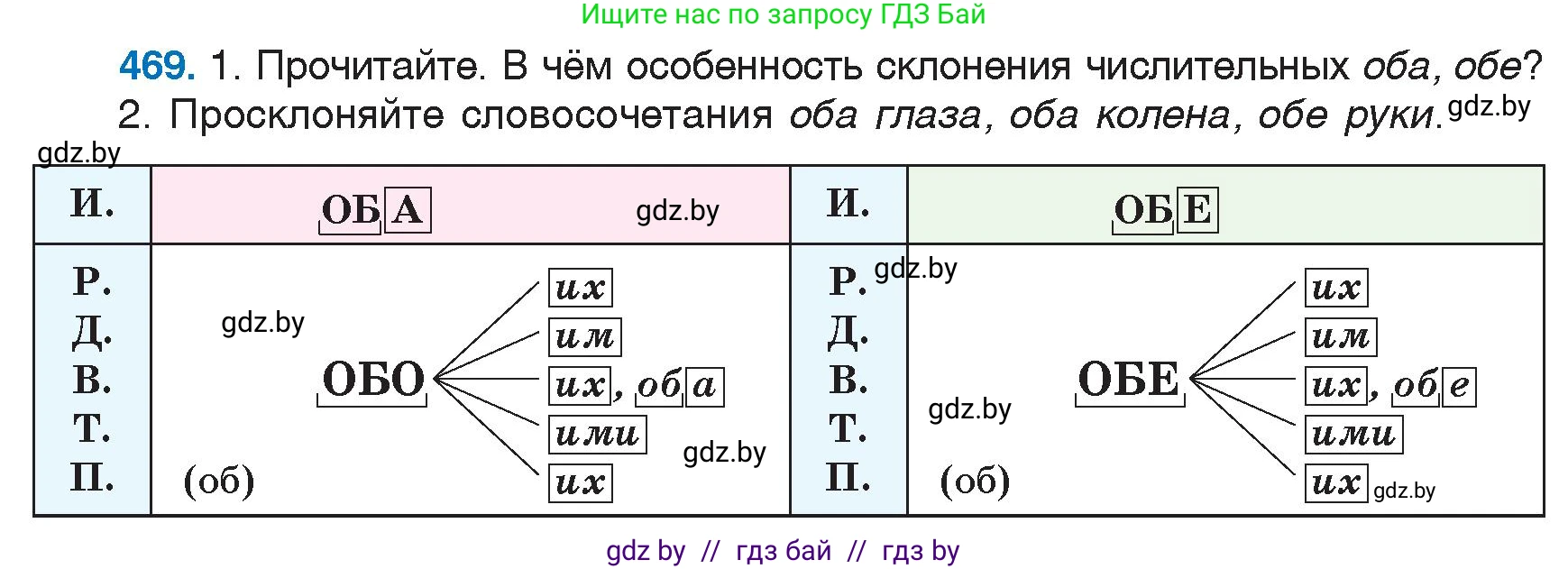 Русский язык, 6 класс Учебник, авторы: Мурина Лариса Александровна, Игнатович Татьяна Владимировна, Жадейко Жанна Фёдоровна, издательство Национальный институт образования, Минск, 2020, страница 206, номер 469, Условие