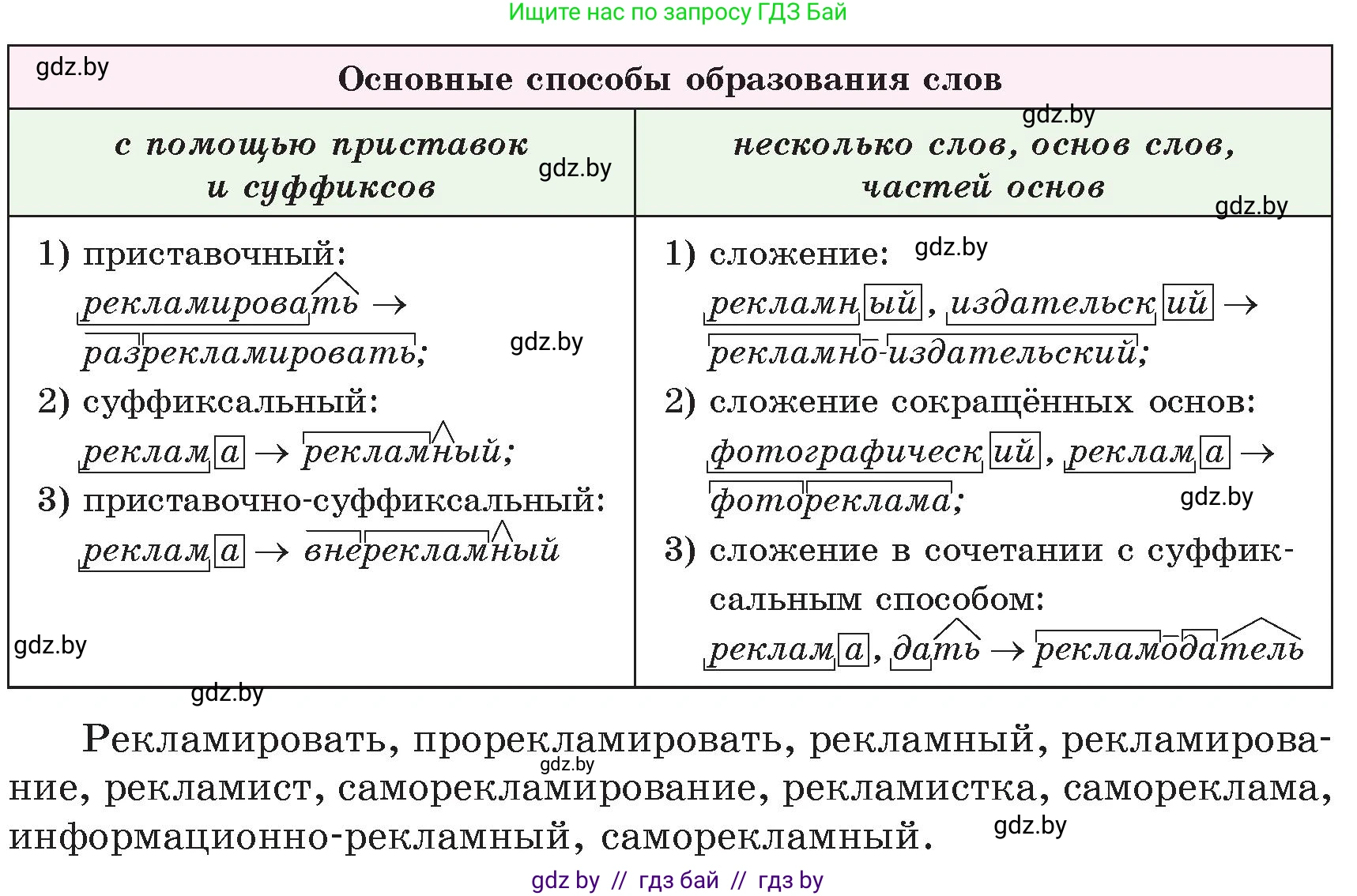Русский язык, 6 класс Учебник, авторы: Мурина Лариса Александровна, Игнатович Татьяна Владимировна, Жадейко Жанна Фёдоровна, издательство Национальный институт образования, Минск, 2020, страница 230, номер 550, Условие (продолжение 2)