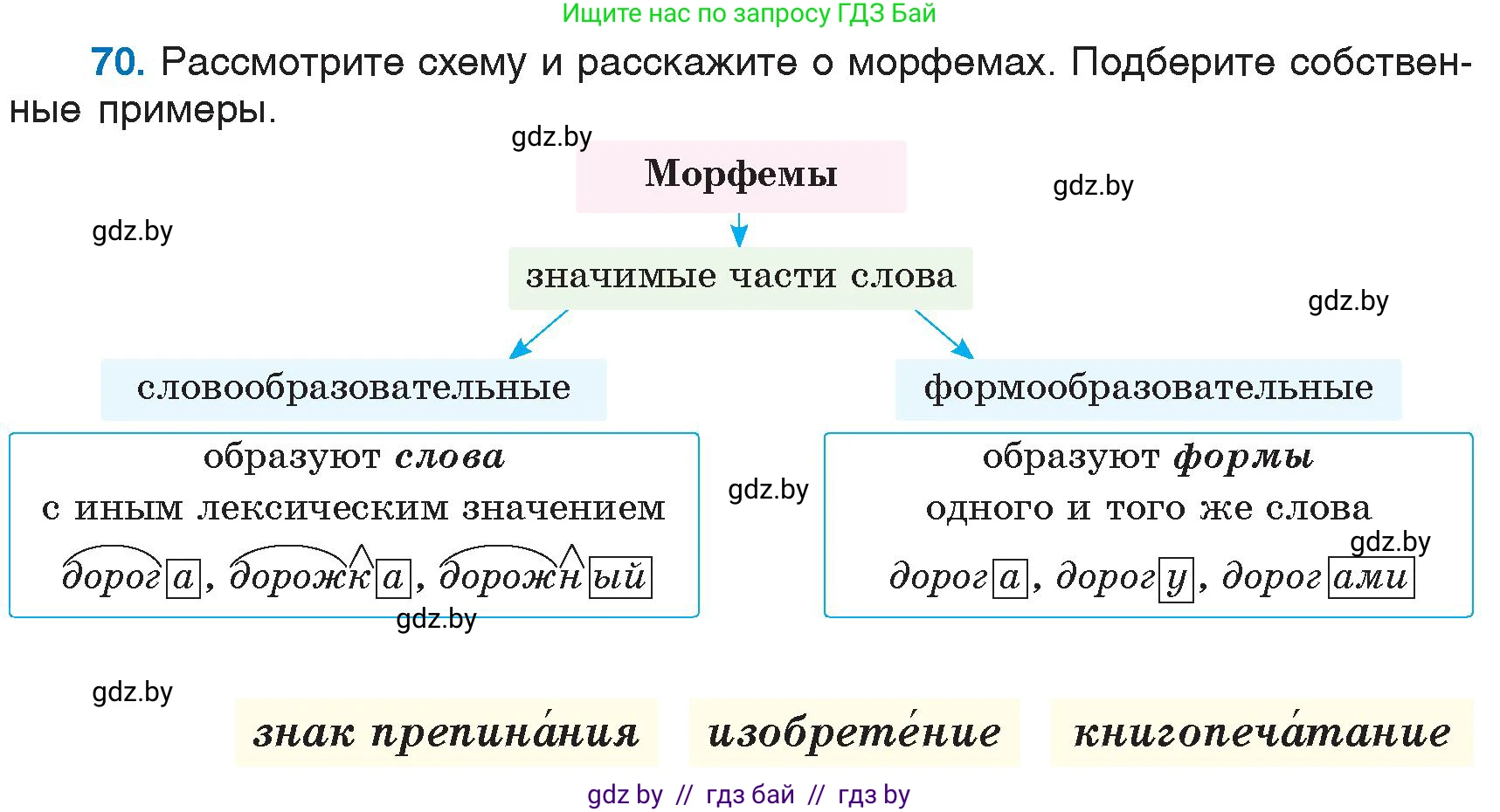Русский язык, 6 класс Учебник, авторы: Мурина Лариса Александровна, Игнатович Татьяна Владимировна, Жадейко Жанна Фёдоровна, издательство Национальный институт образования, Минск, 2020, страница 39, номер 70, Условие