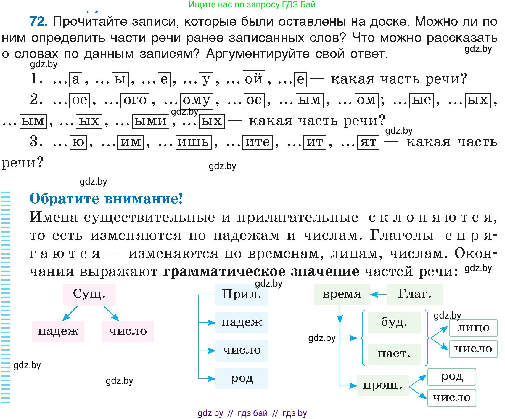 Русский язык, 6 класс Учебник, авторы: Мурина Лариса Александровна, Игнатович Татьяна Владимировна, Жадейко Жанна Фёдоровна, издательство Национальный институт образования, Минск, 2020, страница 40, номер 72, Условие