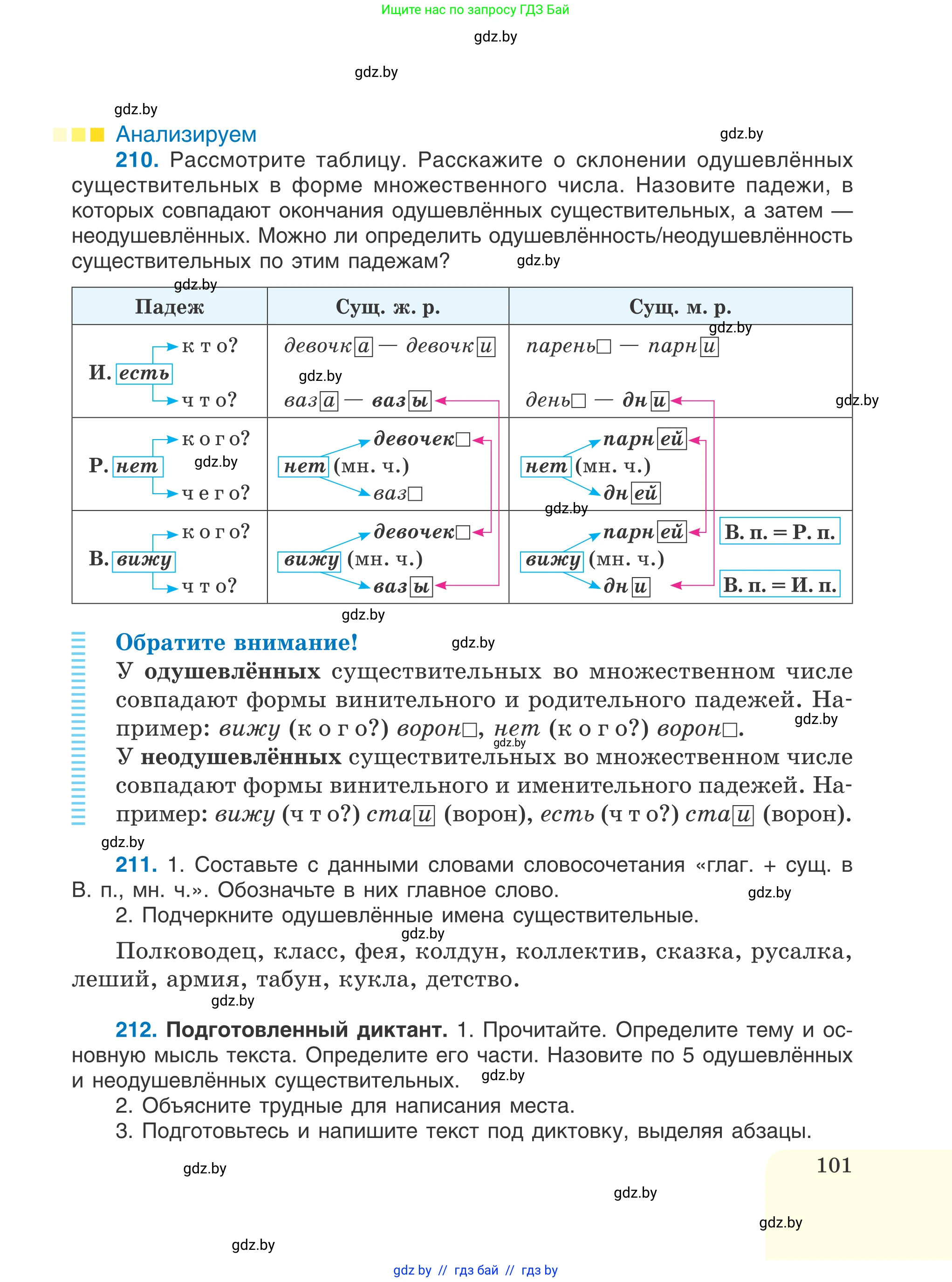 Русский язык, 6 класс Учебник, авторы: Мурина Лариса Александровна, Игнатович Татьяна Владимировна, Жадейко Жанна Фёдоровна, издательство Национальный институт образования, Минск, 2020, страница 101