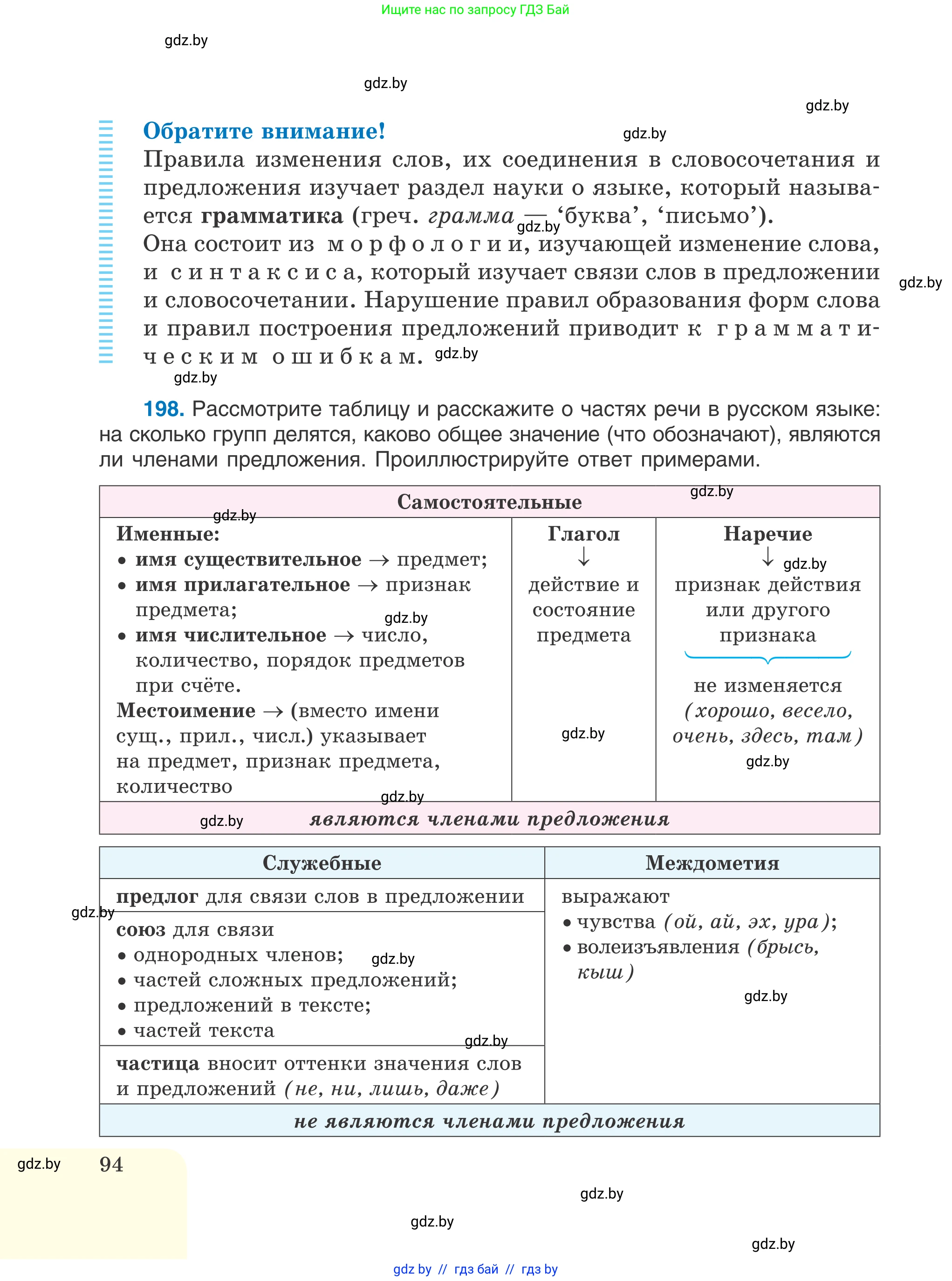 Русский язык, 6 класс Учебник, авторы: Мурина Лариса Александровна, Игнатович Татьяна Владимировна, Жадейко Жанна Фёдоровна, издательство Национальный институт образования, Минск, 2020, страница 94