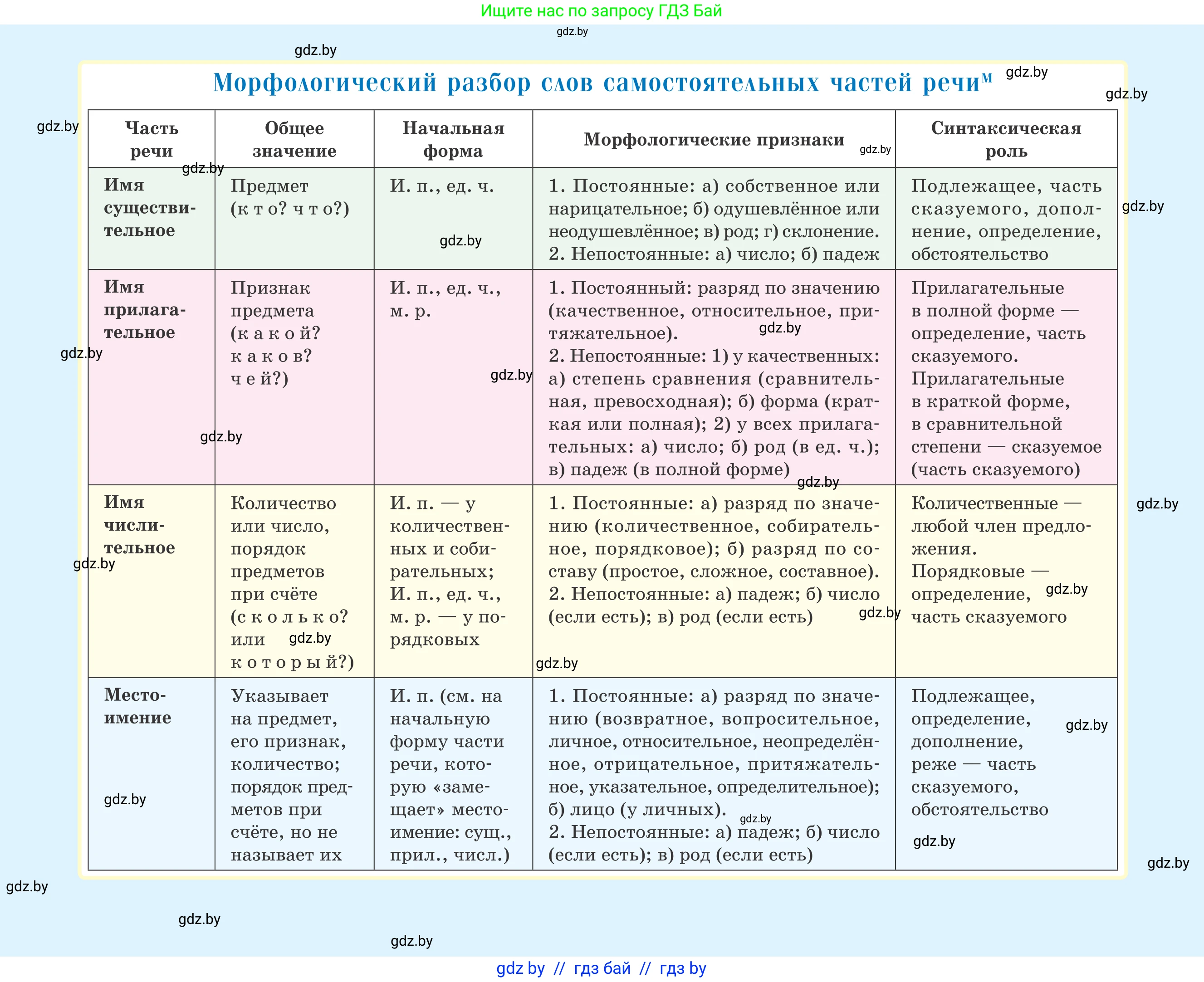 Русский язык, 6 класс Учебник, авторы: Мурина Лариса Александровна, Игнатович Татьяна Владимировна, Жадейко Жанна Фёдоровна, издательство Национальный институт образования, Минск, 2020, 