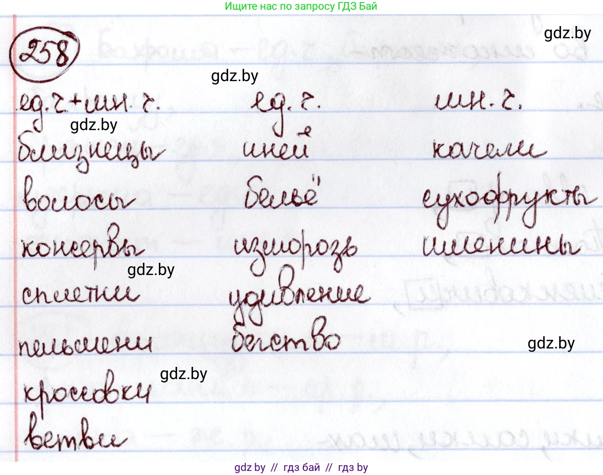 Русский язык, 6 класс Учебник, авторы: Мурина Лариса Александровна, Игнатович Татьяна Владимировна, Жадейко Жанна Фёдоровна, издательство Национальный институт образования, Минск, 2020, страница 122, номер 258, Решение 2