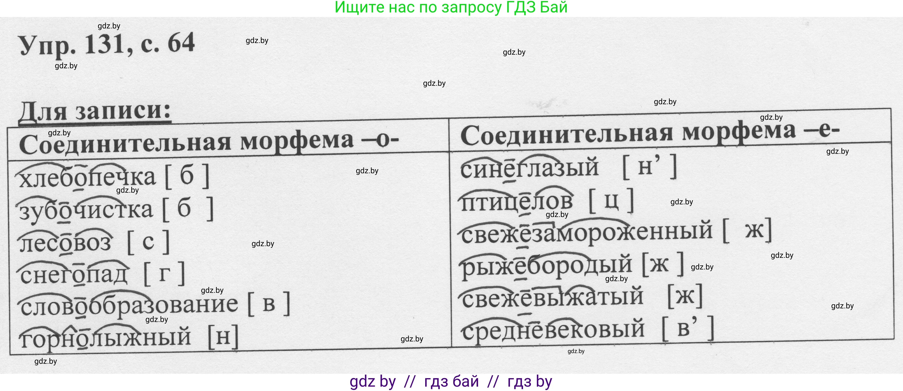 Русский язык, 6 класс Учебник, авторы: Мурина Лариса Александровна, Игнатович Татьяна Владимировна, Жадейко Жанна Фёдоровна, издательство Национальный институт образования, Минск, 2020, страница 64, номер 131, Решение 1