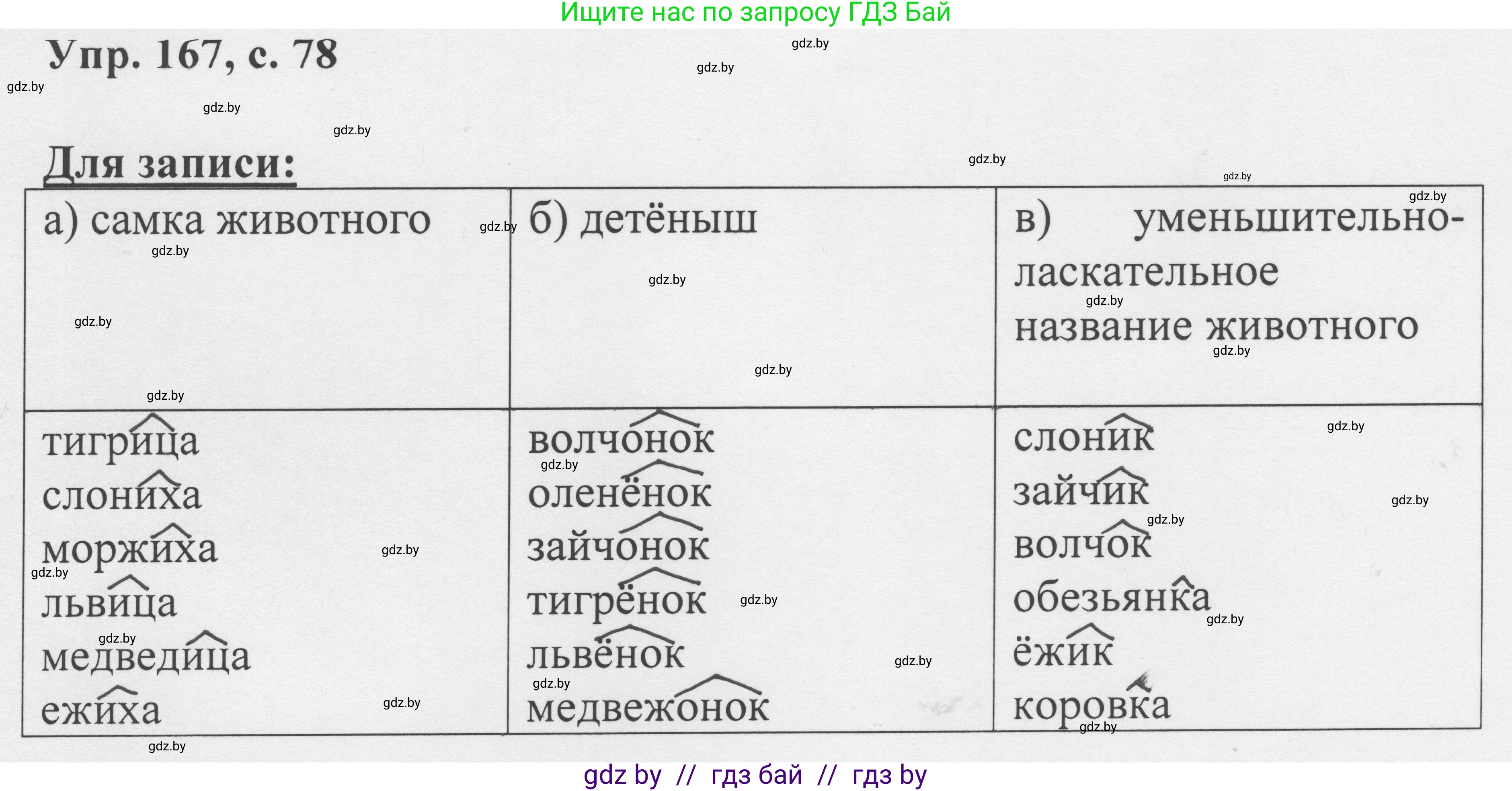 Русский язык, 6 класс Учебник, авторы: Мурина Лариса Александровна, Игнатович Татьяна Владимировна, Жадейко Жанна Фёдоровна, издательство Национальный институт образования, Минск, 2020, страница 78, номер 167, Решение 1